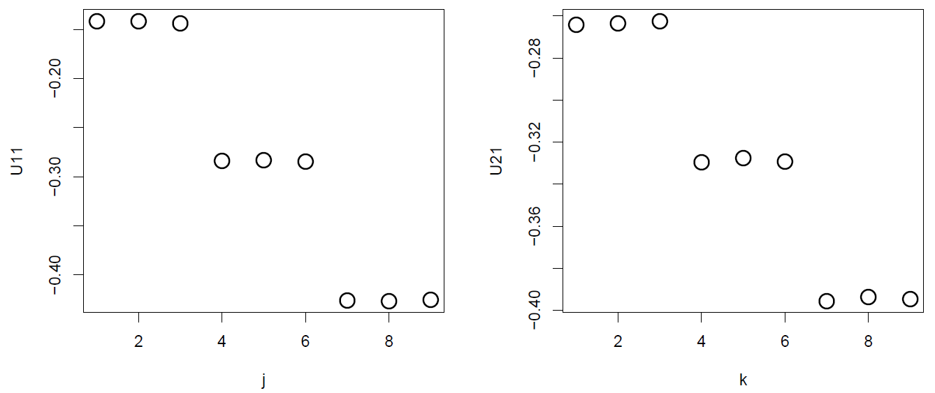Tensor-Decomposition-Based Unsupervised Feature Extraction Applied to ...