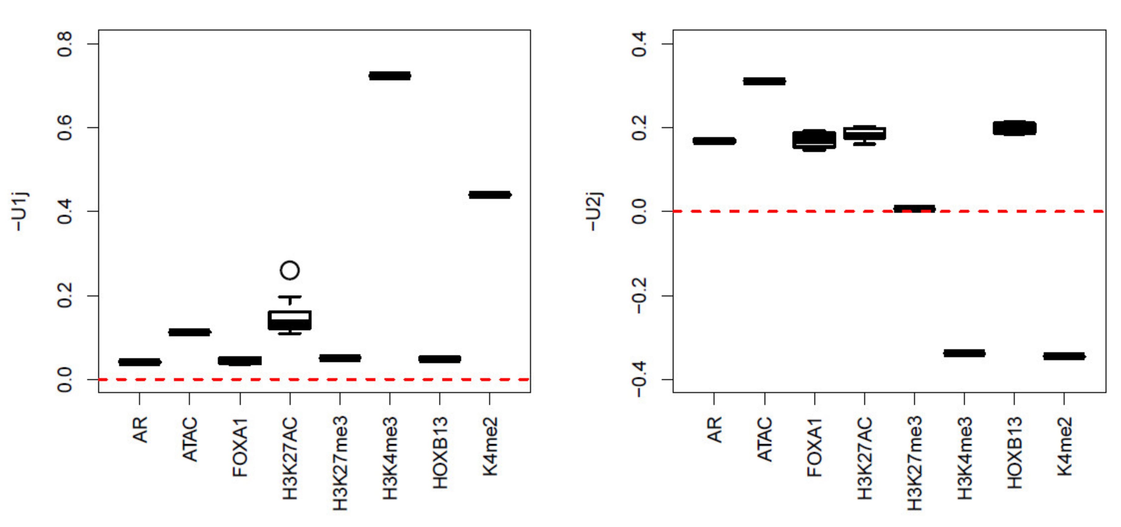 Tensor-Decomposition-Based Unsupervised Feature Extraction Applied to ...