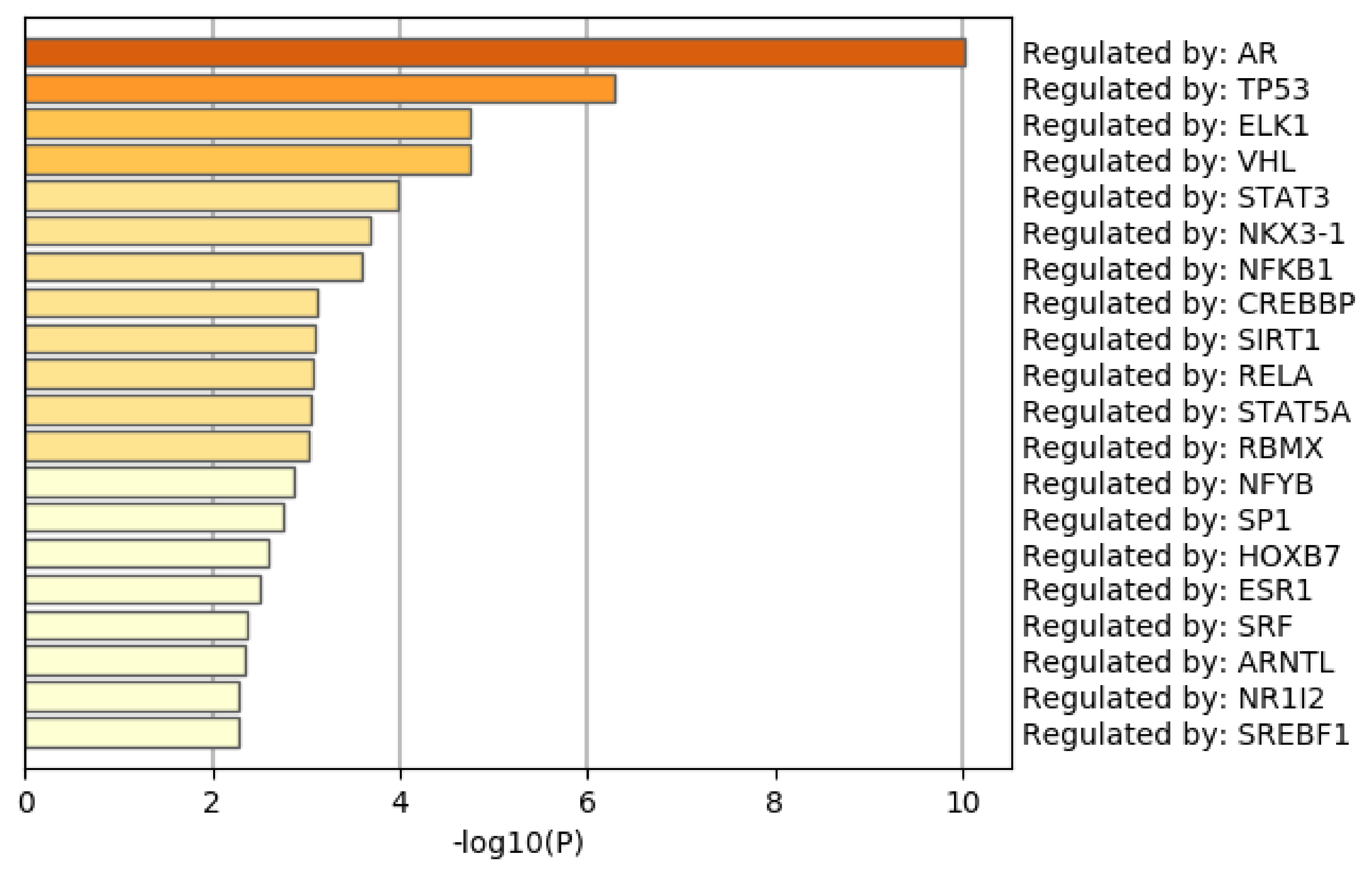 Genes 11 01493 g009 Genes 11 01493 g009