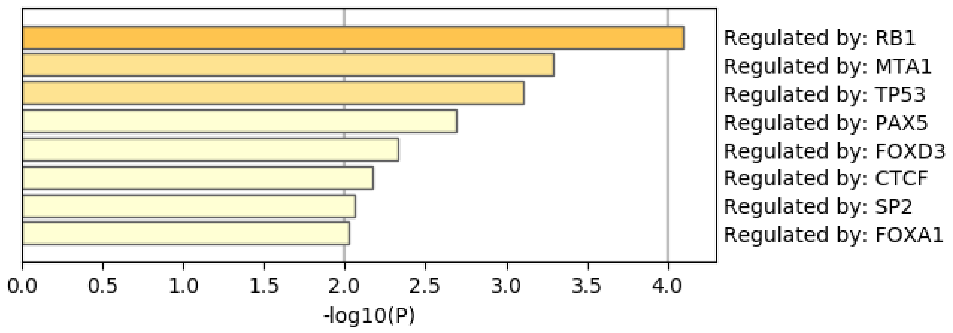 Genes 11 01493 g014 Genes 11 01493 g014