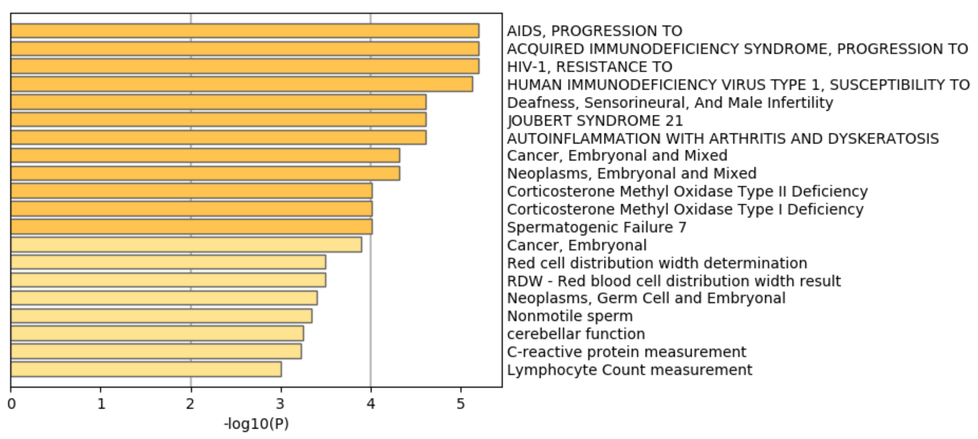 Genes 11 01493 g015 Genes 11 01493 g015
