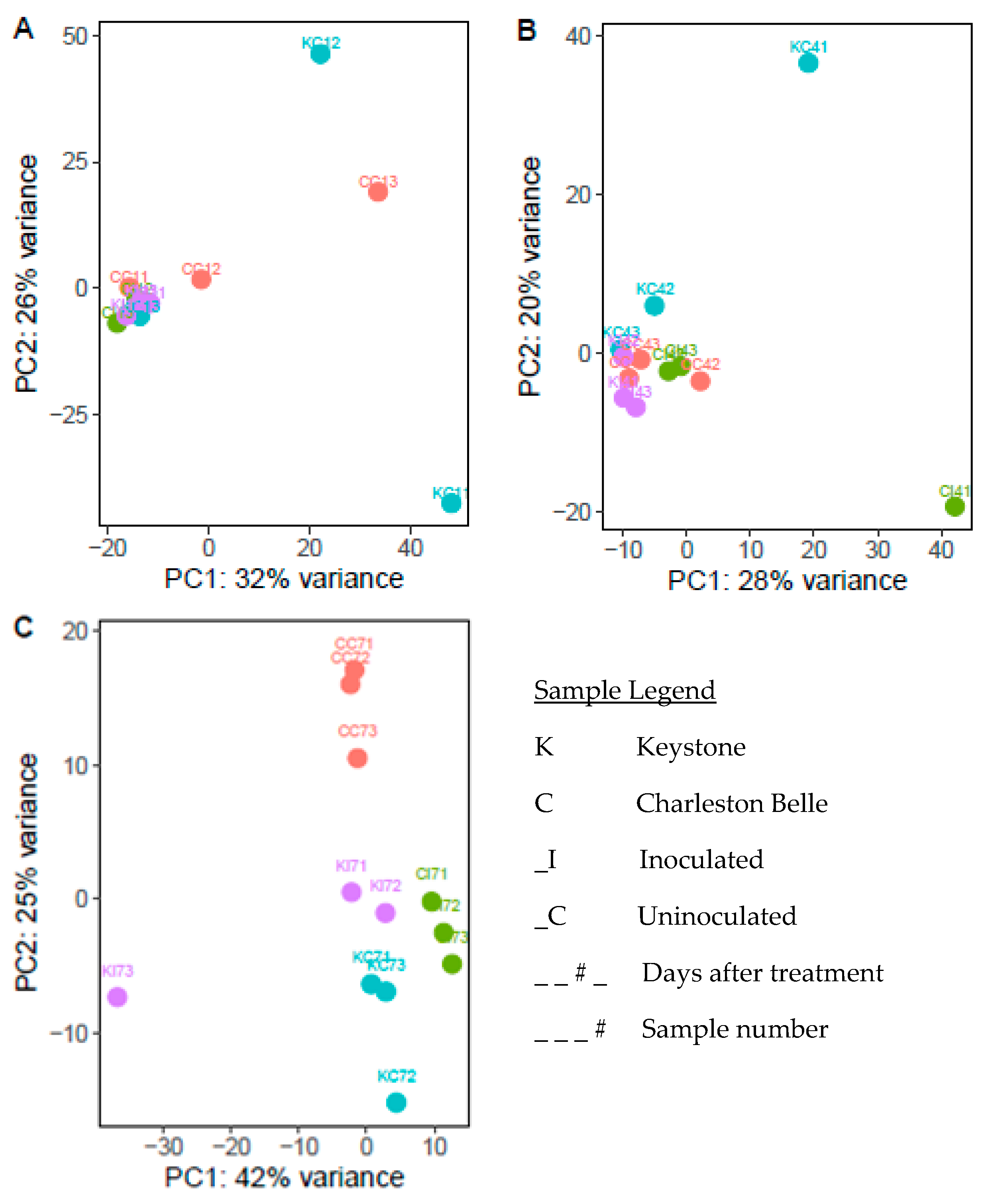 Genes 11 01507 g002 Genes 11 01507 g002
