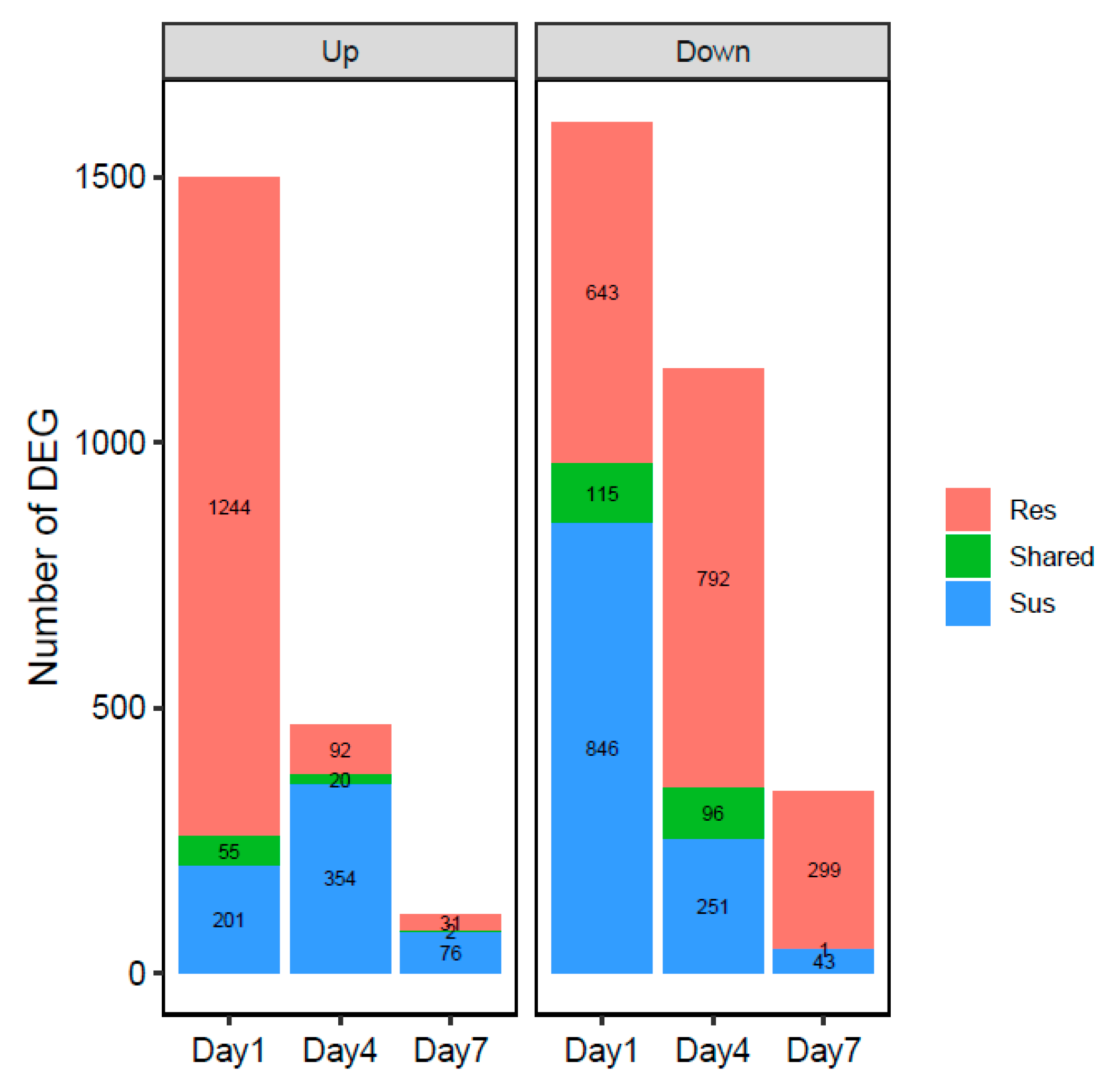 Genes 11 01507 g004 Genes 11 01507 g004