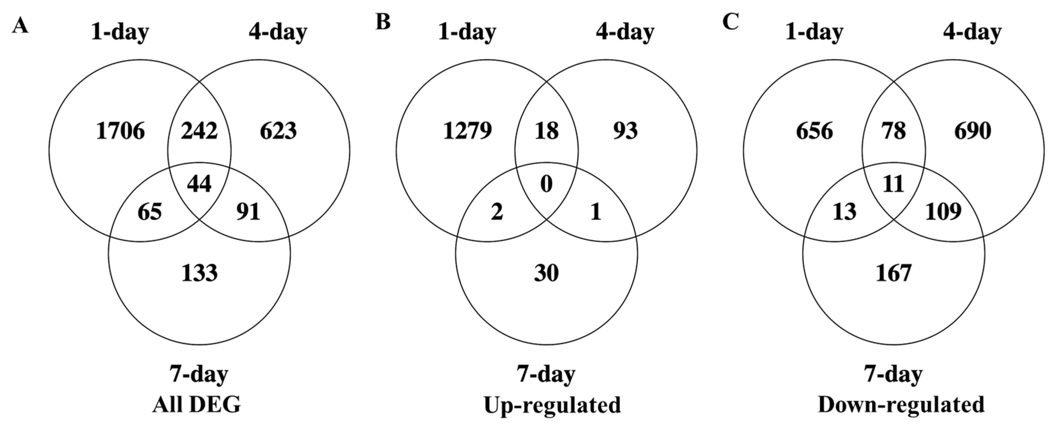 Genes 11 01507 g005 Genes 11 01507 g005