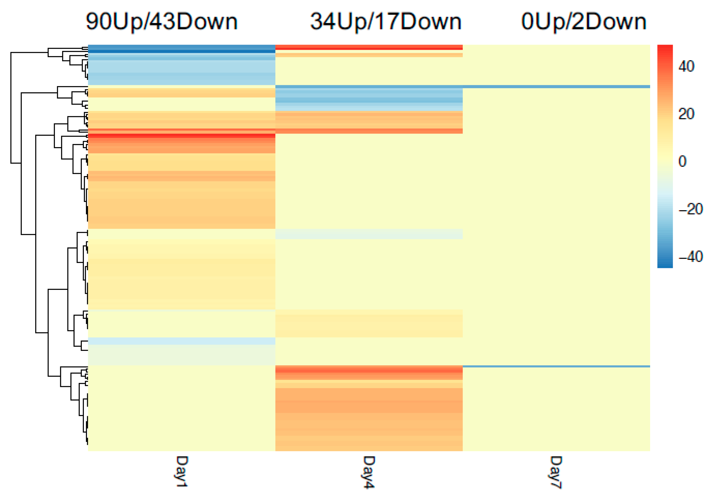 Genes 11 01507 g006 Genes 11 01507 g006