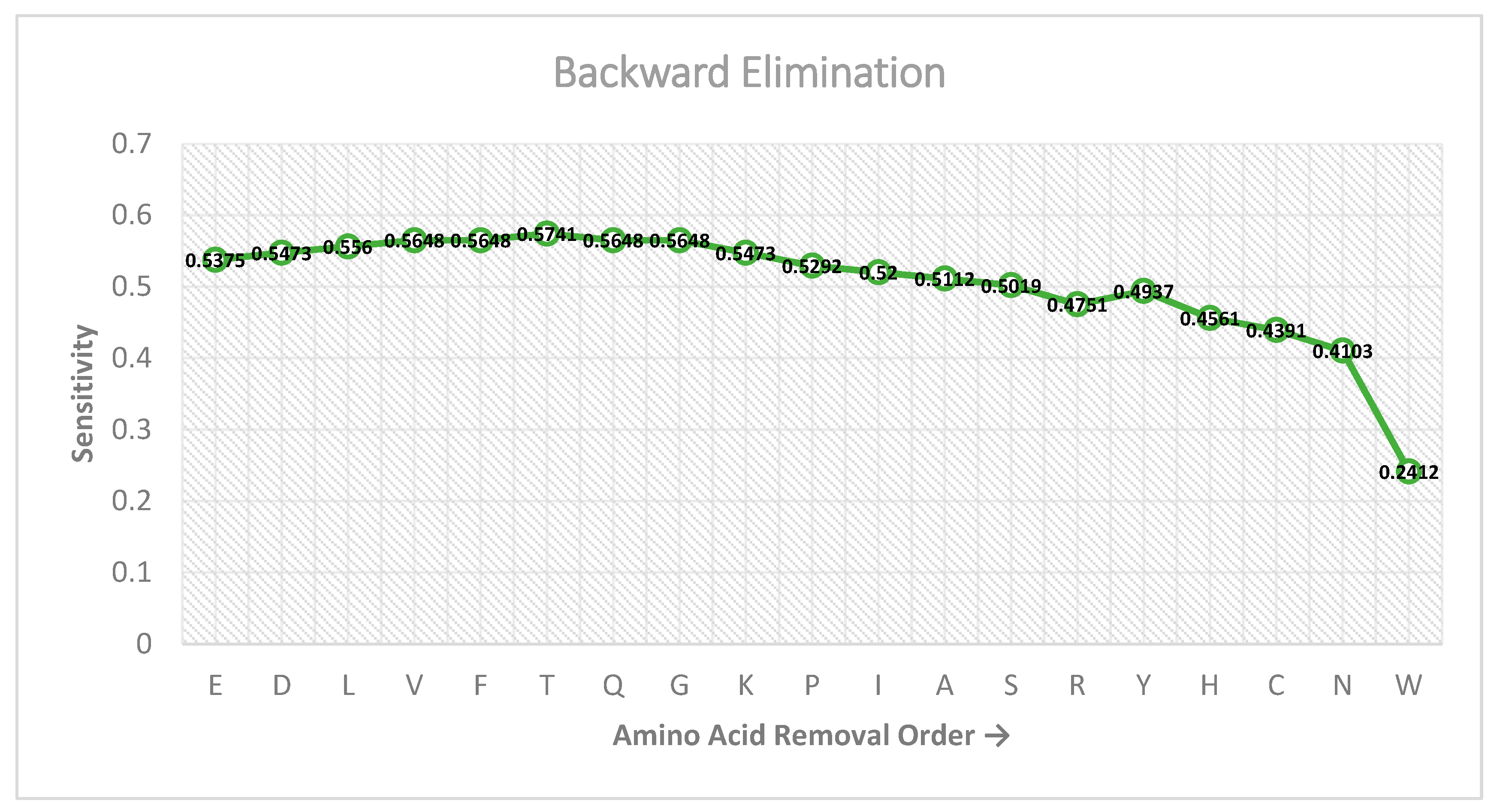 Genes 11 01524 g002 Genes 11 01524 g002