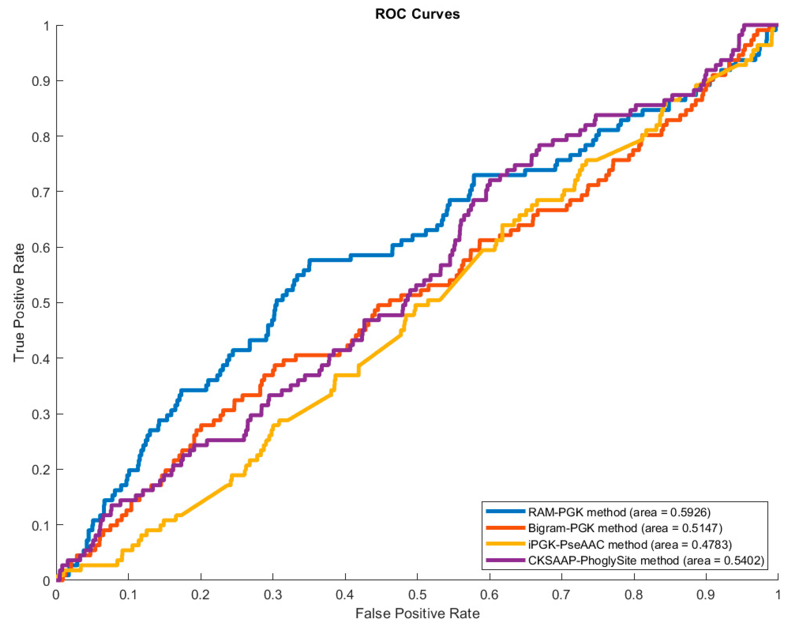 Genes 11 01524 g003 Genes 11 01524 g003