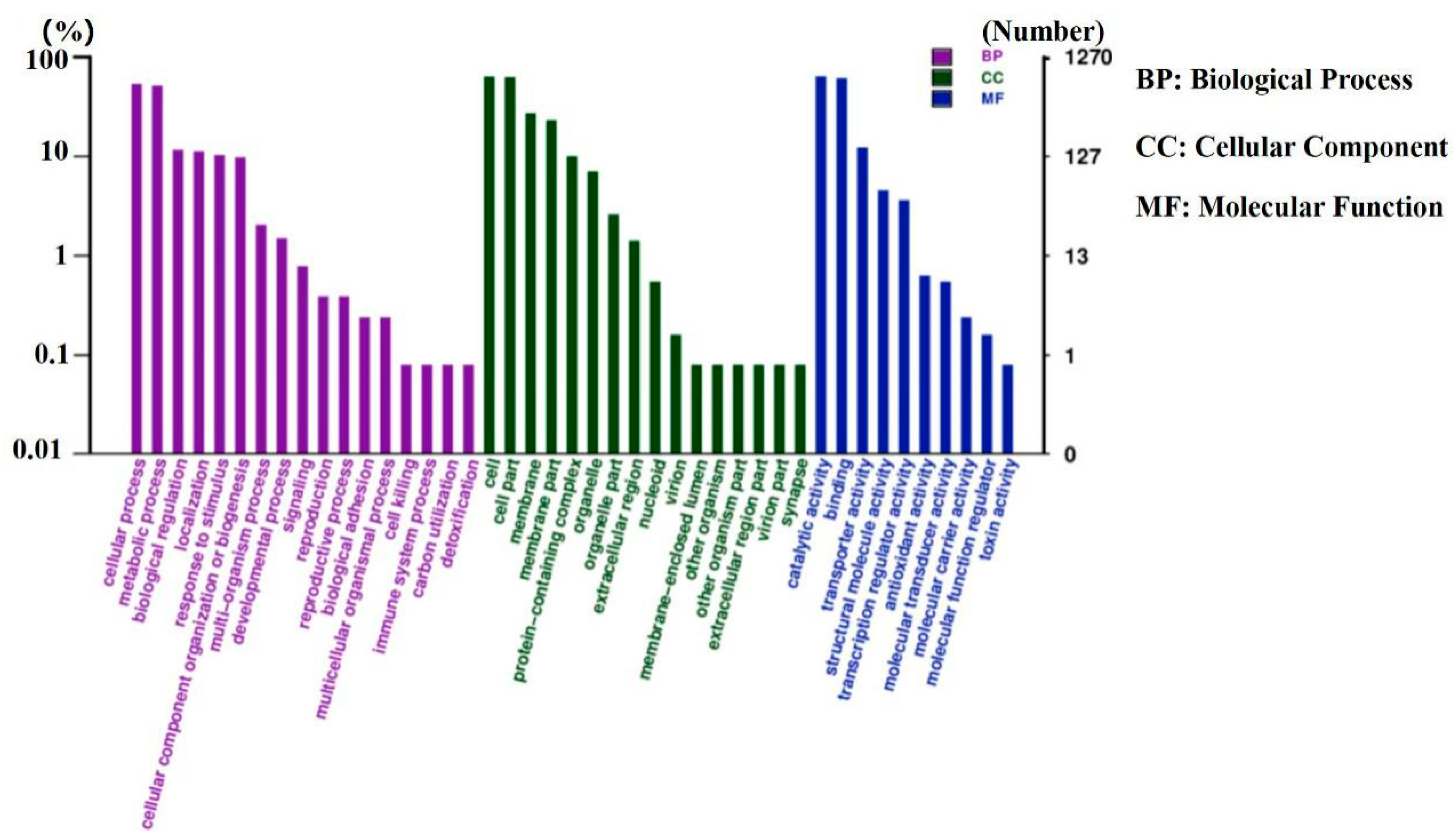 Genes 11 01527 g005 Genes 11 01527 g005