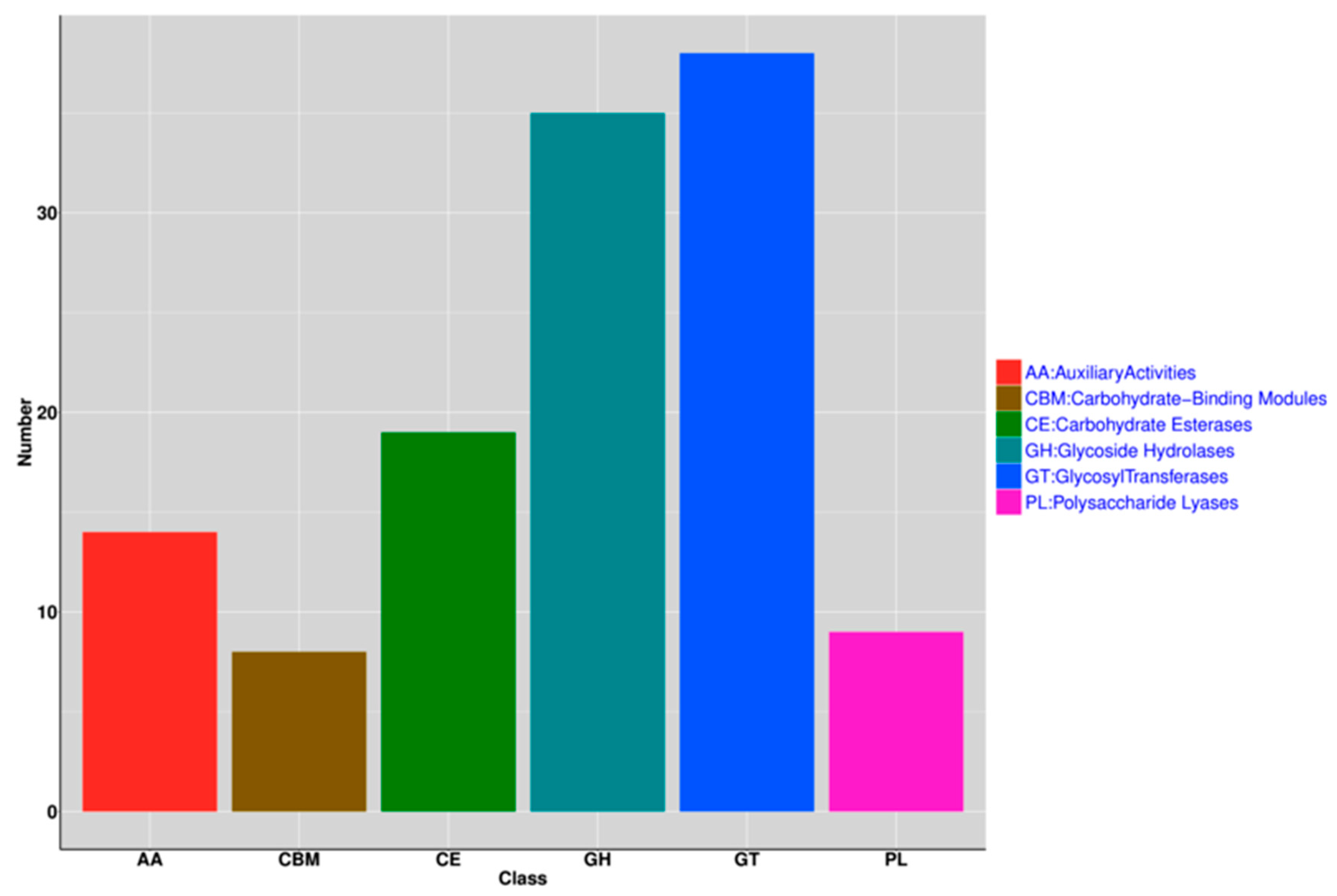 Genes 11 01527 g006 Genes 11 01527 g006