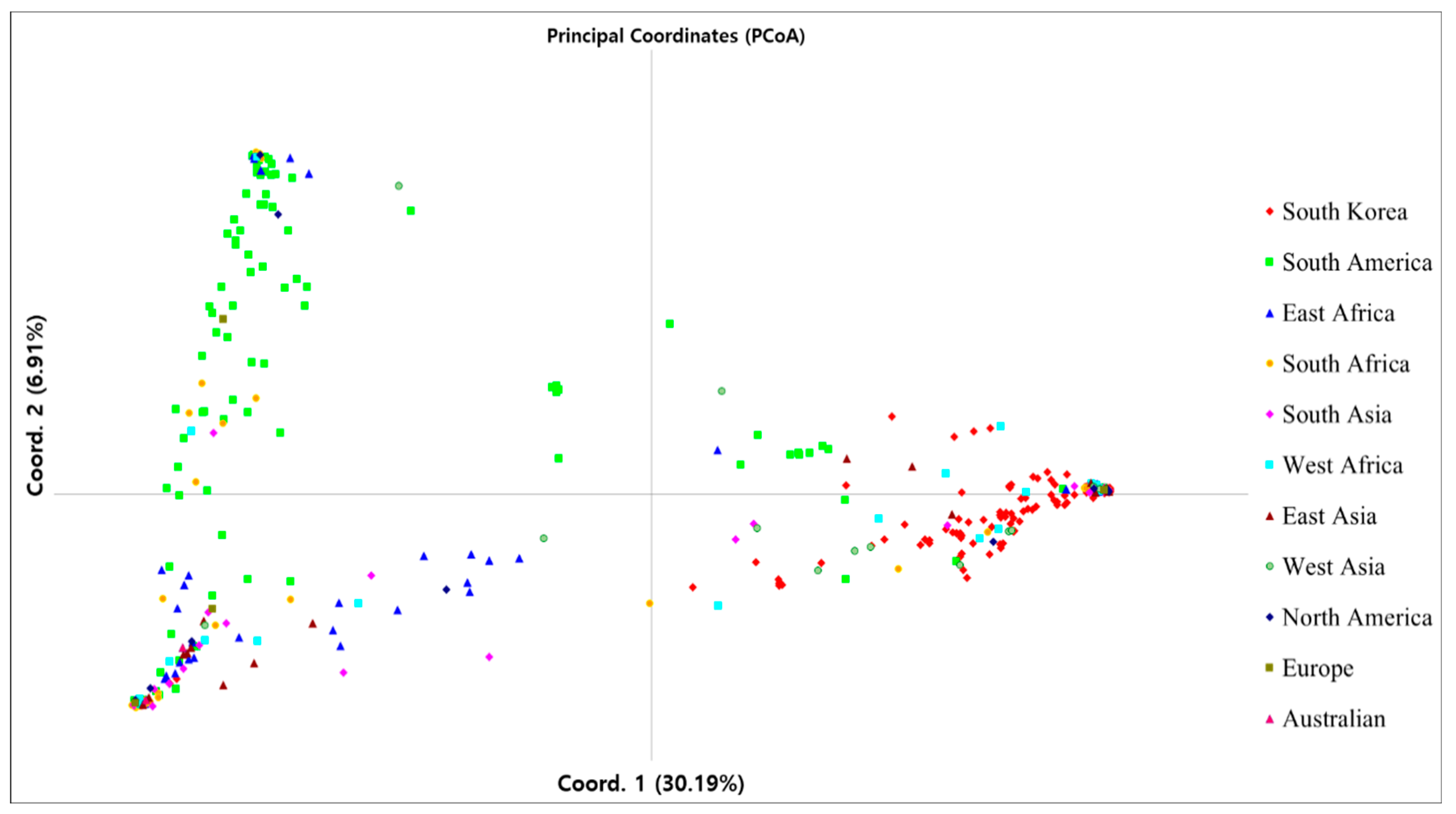 Genes 12 00002 g003 Genes 12 00002 g003