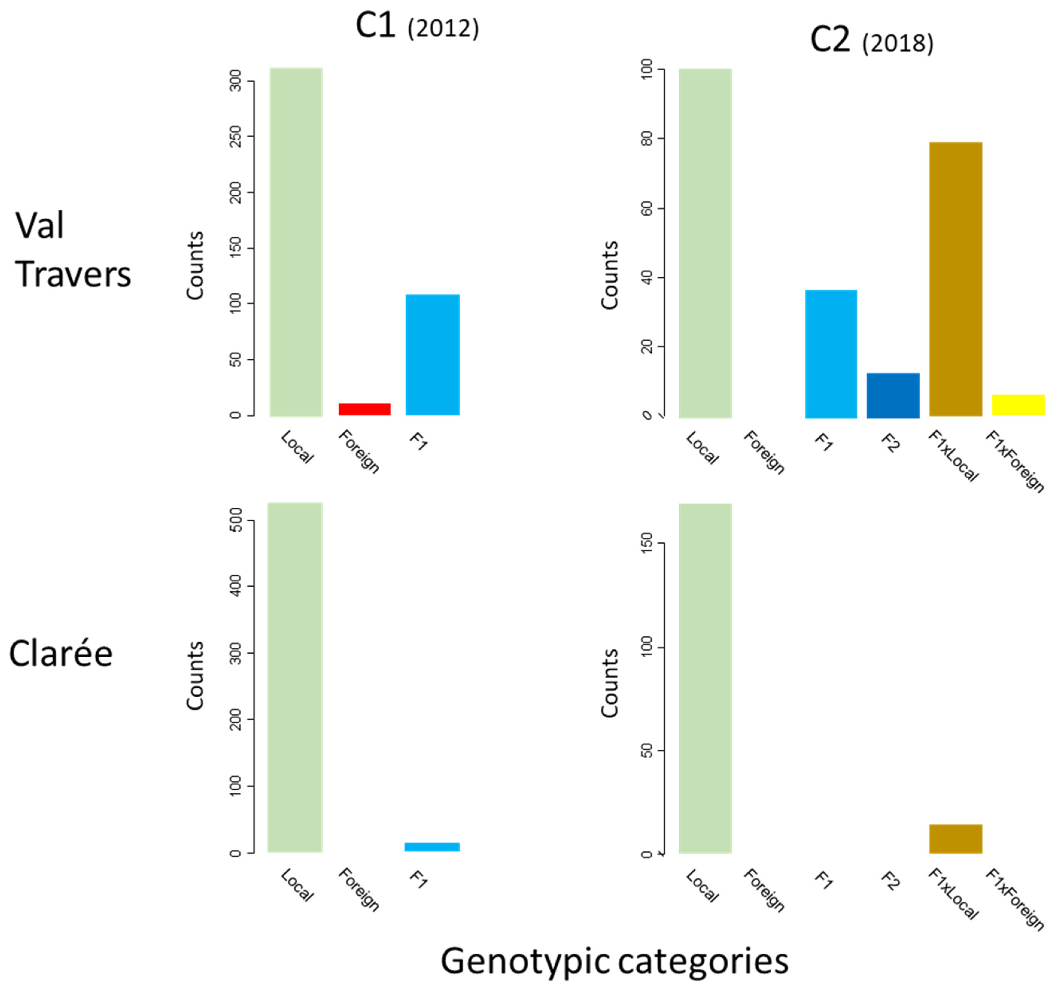 Genes 12 00005 g002