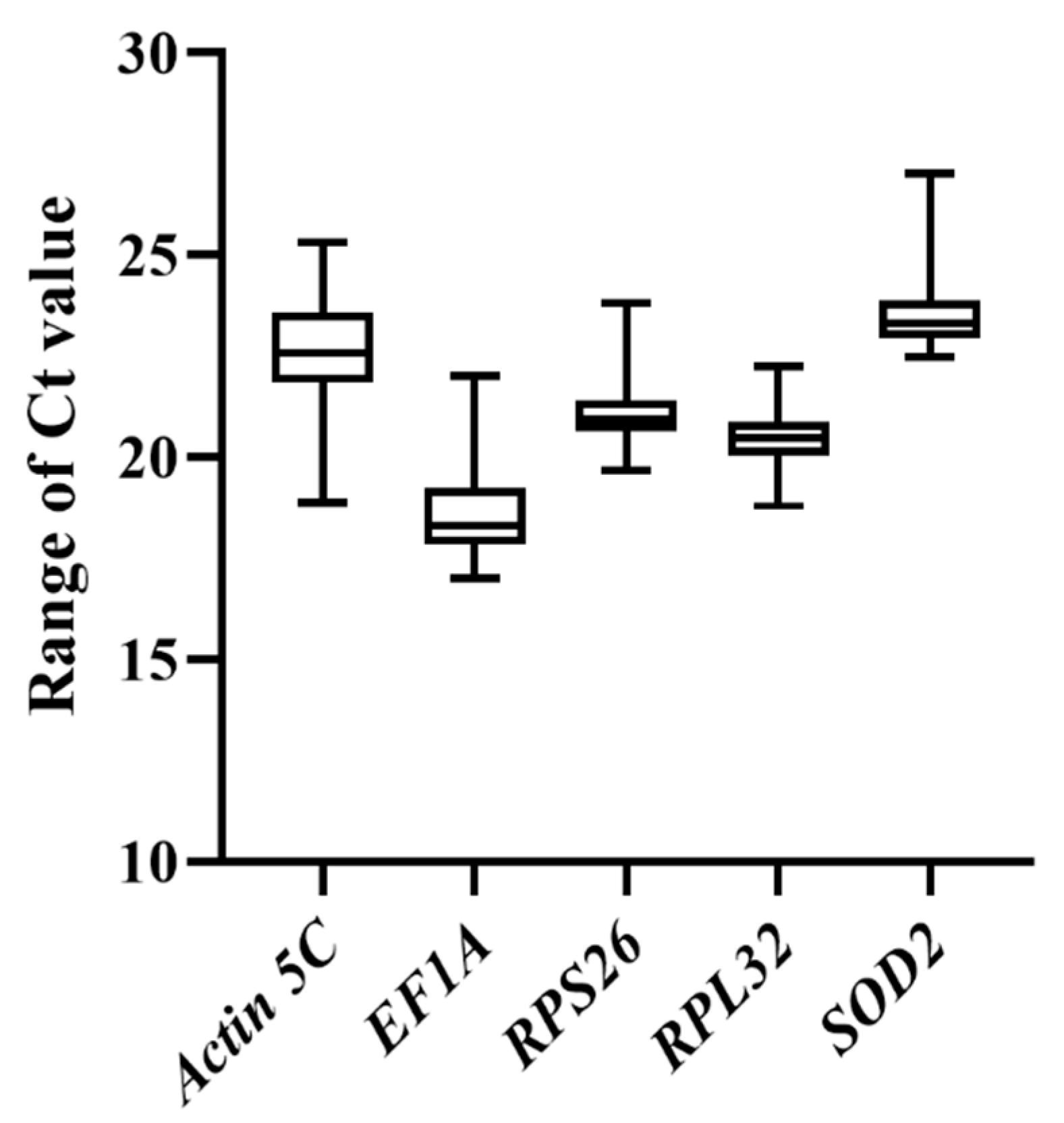 Genes 12 00021 g001 Genes 12 00021 g001