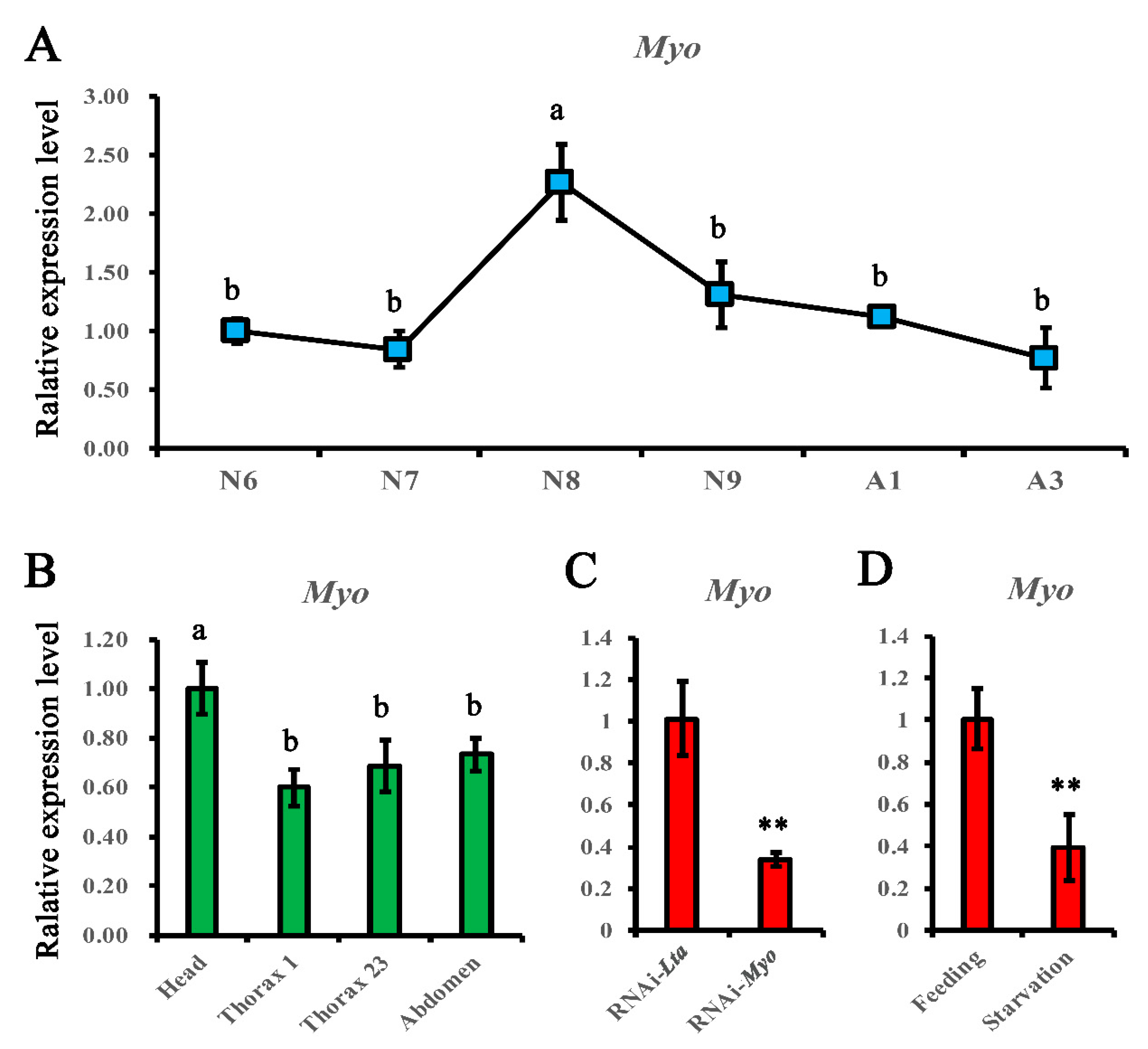 Genes 12 00021 g006 Genes 12 00021 g006