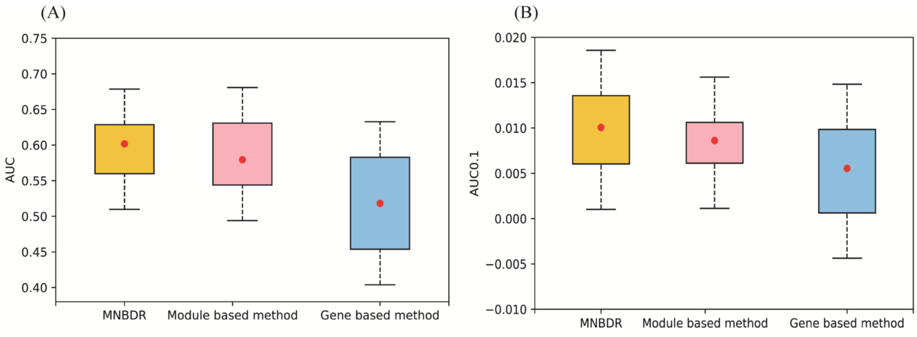 Genes 12 00025 g002 Genes 12 00025 g002