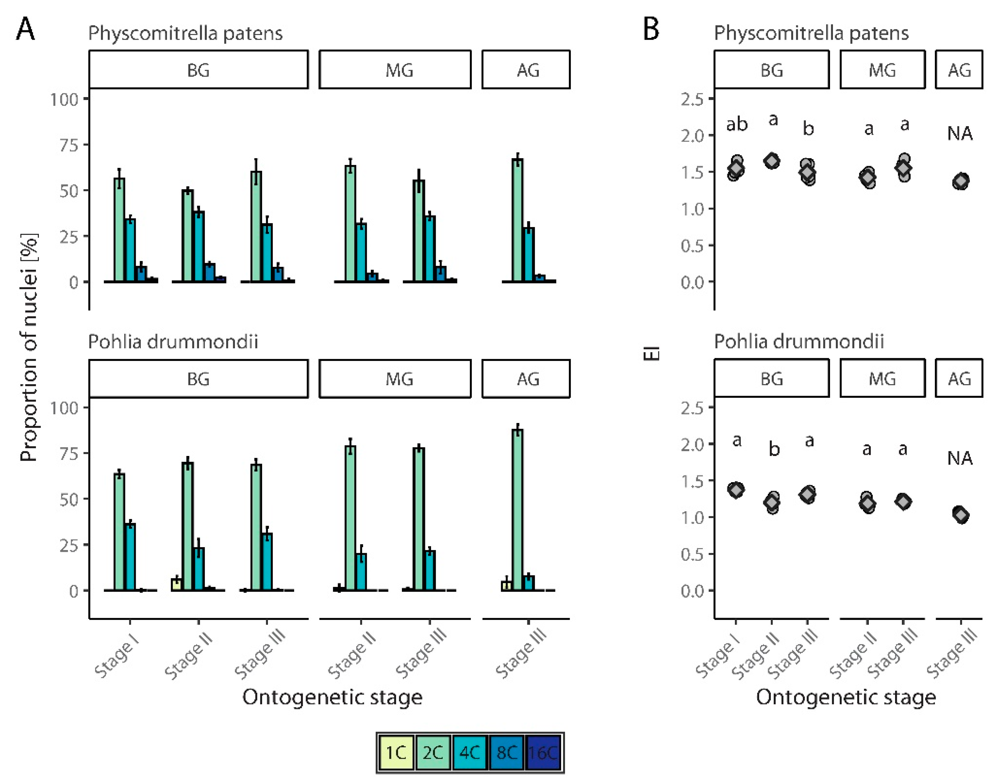 Genes 12 00027 g005 Genes 12 00027 g005