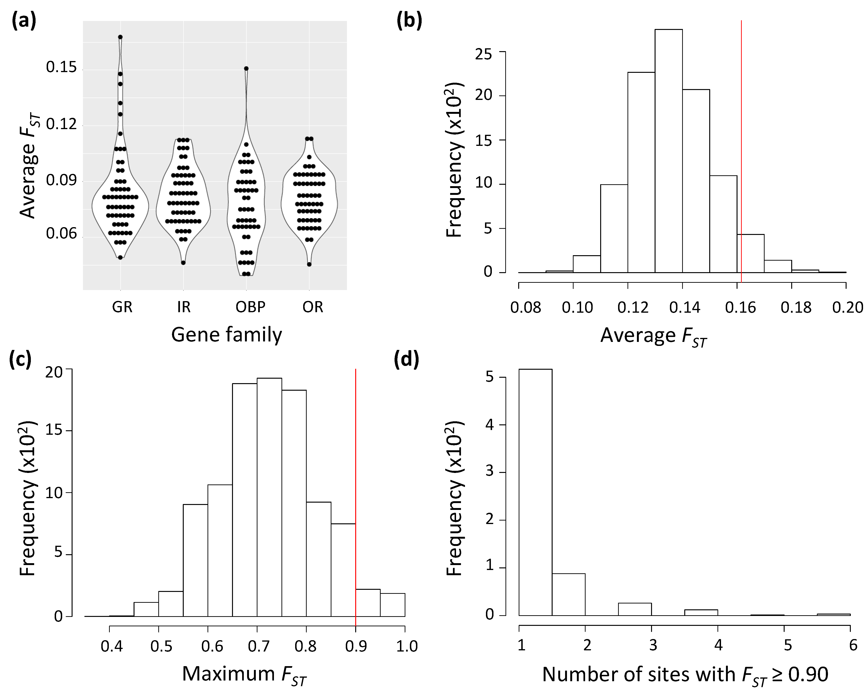 Genes 12 00032 g001