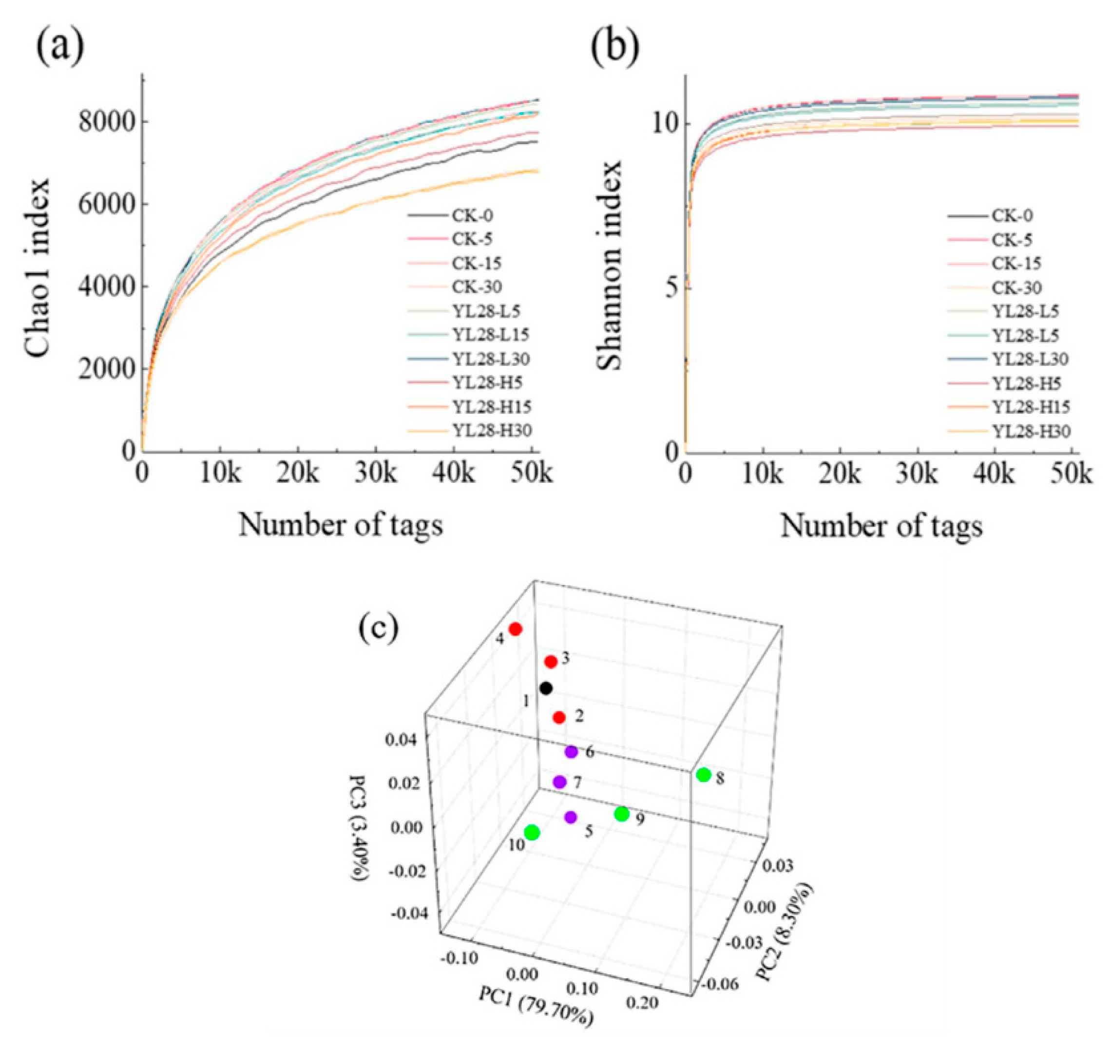 Genes 12 00040 g002 Genes 12 00040 g002