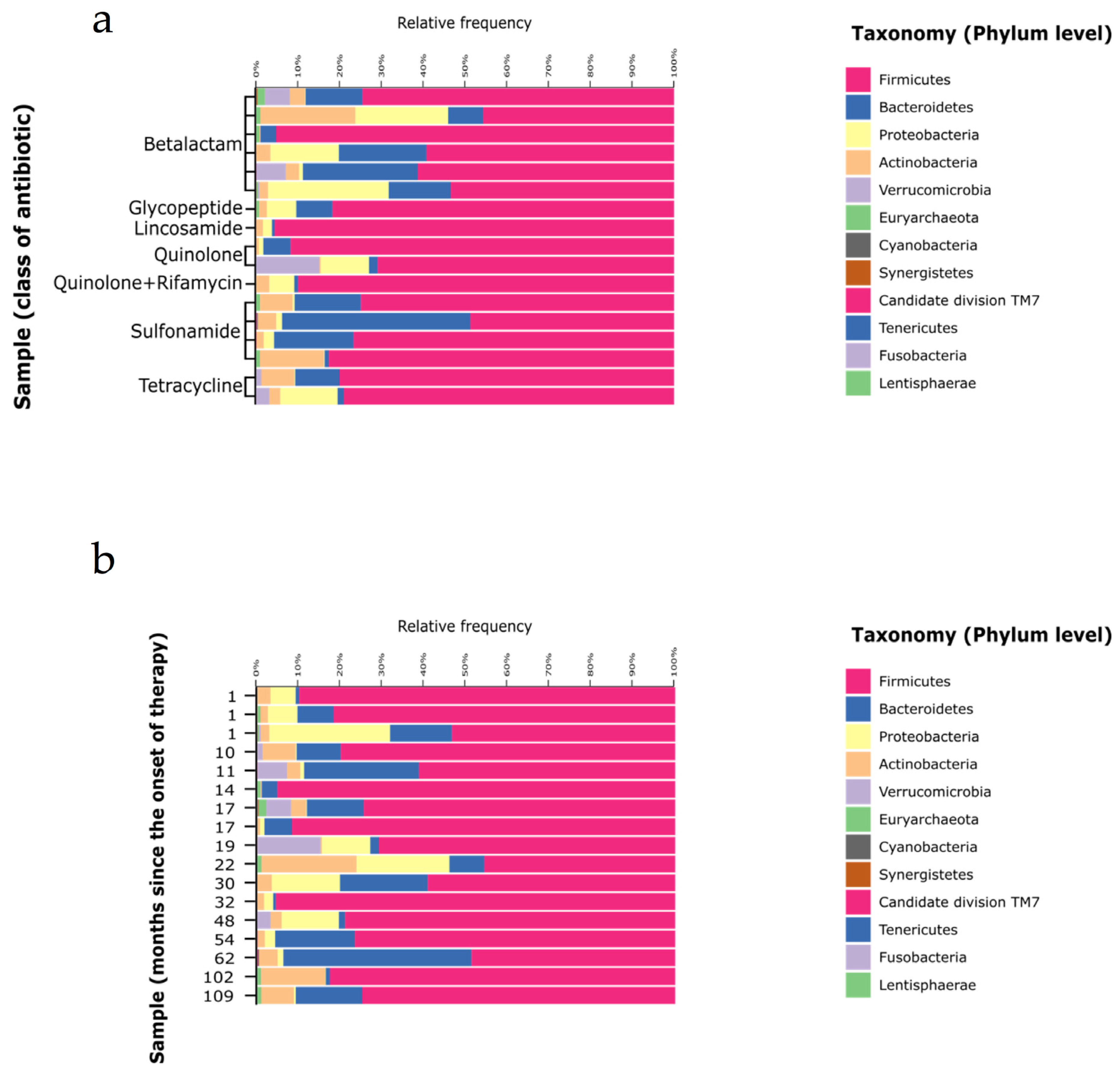 Genes 12 00041 g002 Genes 12 00041 g002