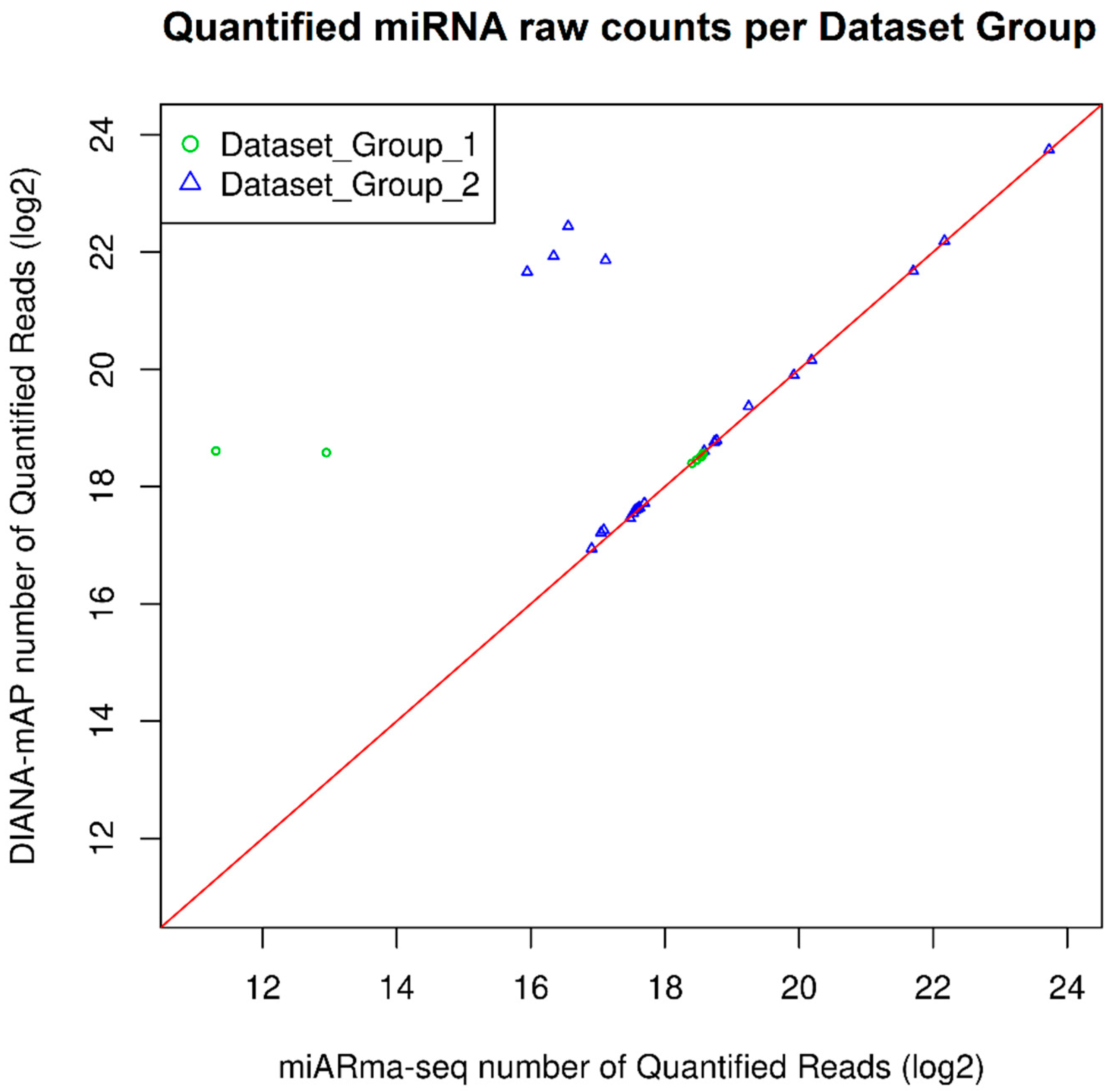 Genes 12 00046 g004 Genes 12 00046 g004