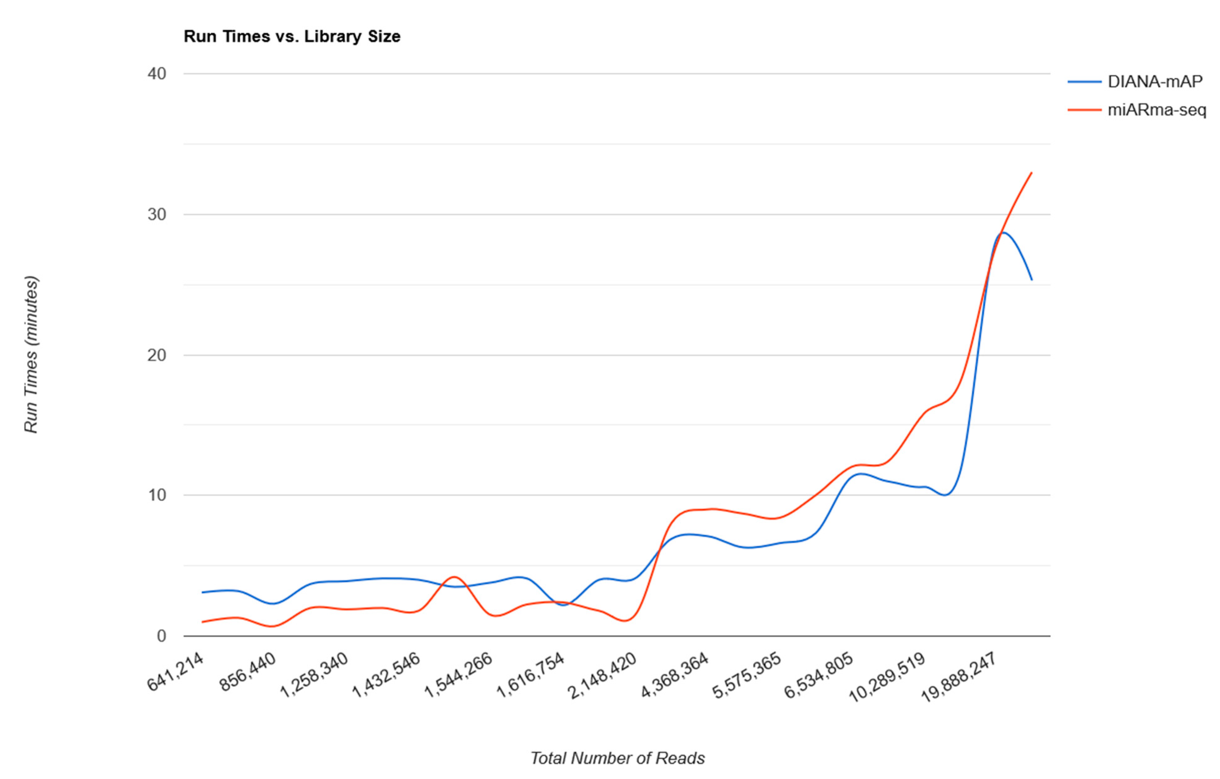 Genes 12 00046 g006 Genes 12 00046 g006