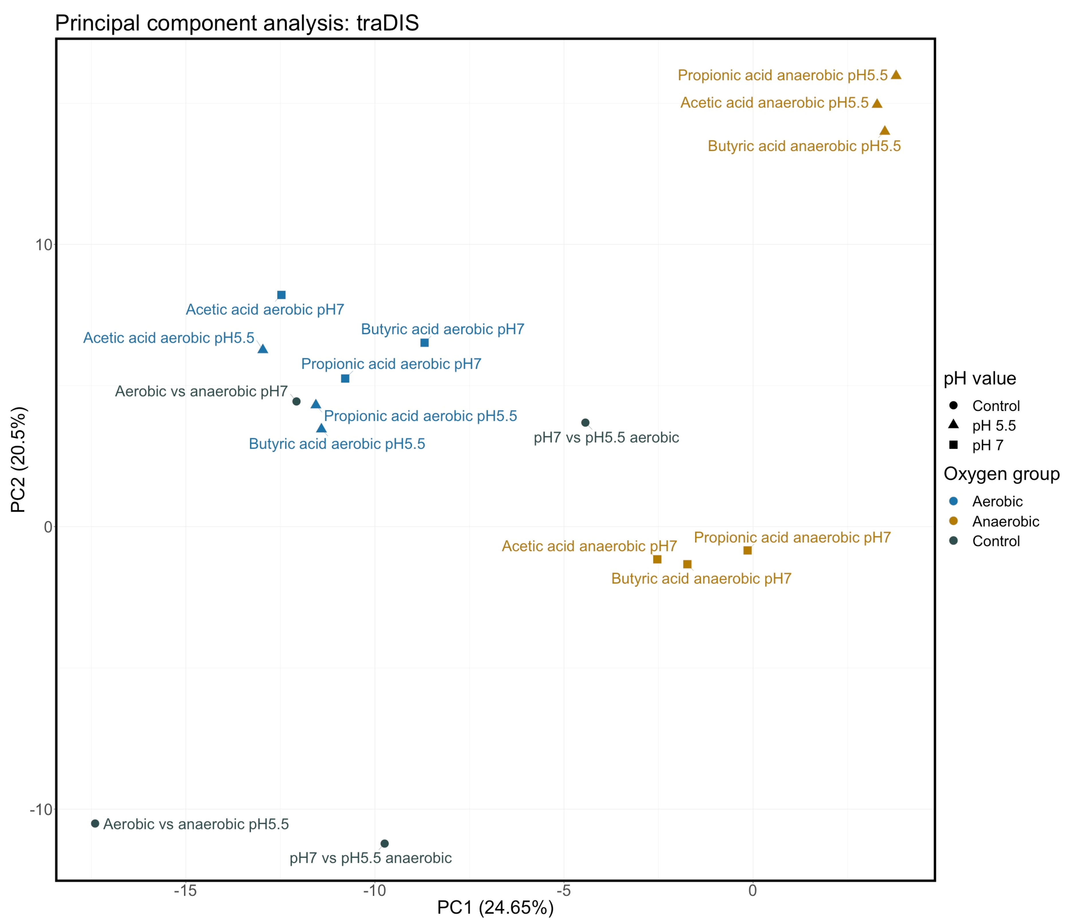 Genes 12 00053 g005 Genes 12 00053 g005