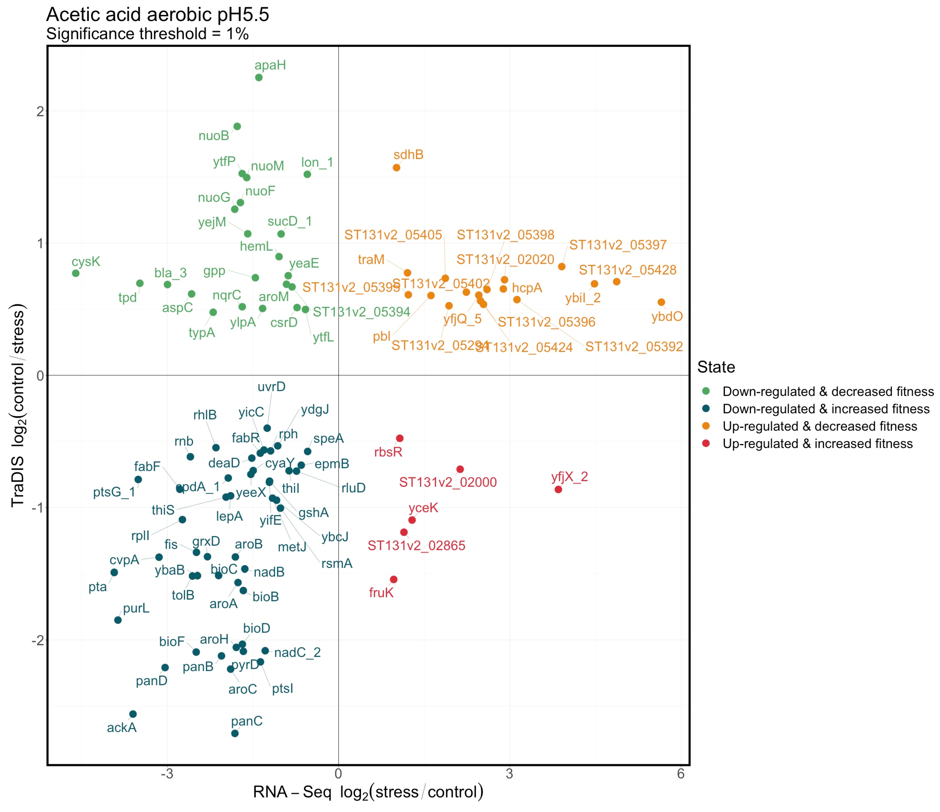 Genes 12 00053 g007a Genes 12 00053 g007a