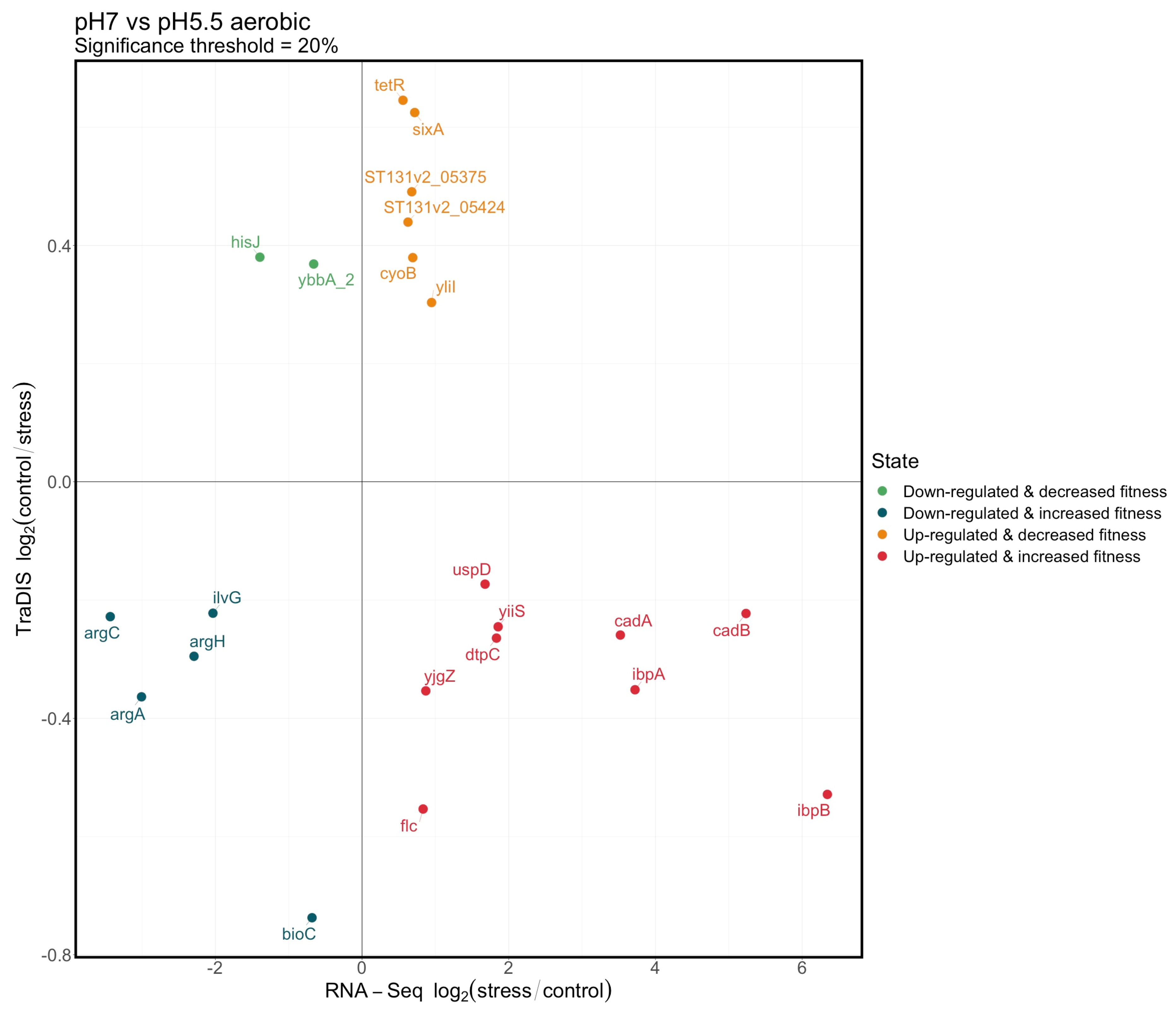 Genes 12 00053 g007b Genes 12 00053 g007b