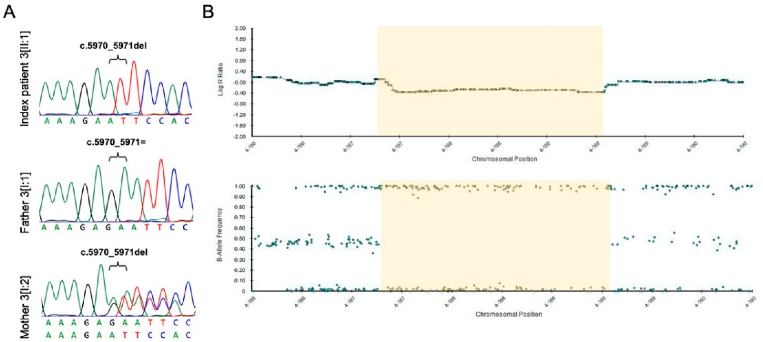 Genes 12 00065 g005 Genes 12 00065 g005