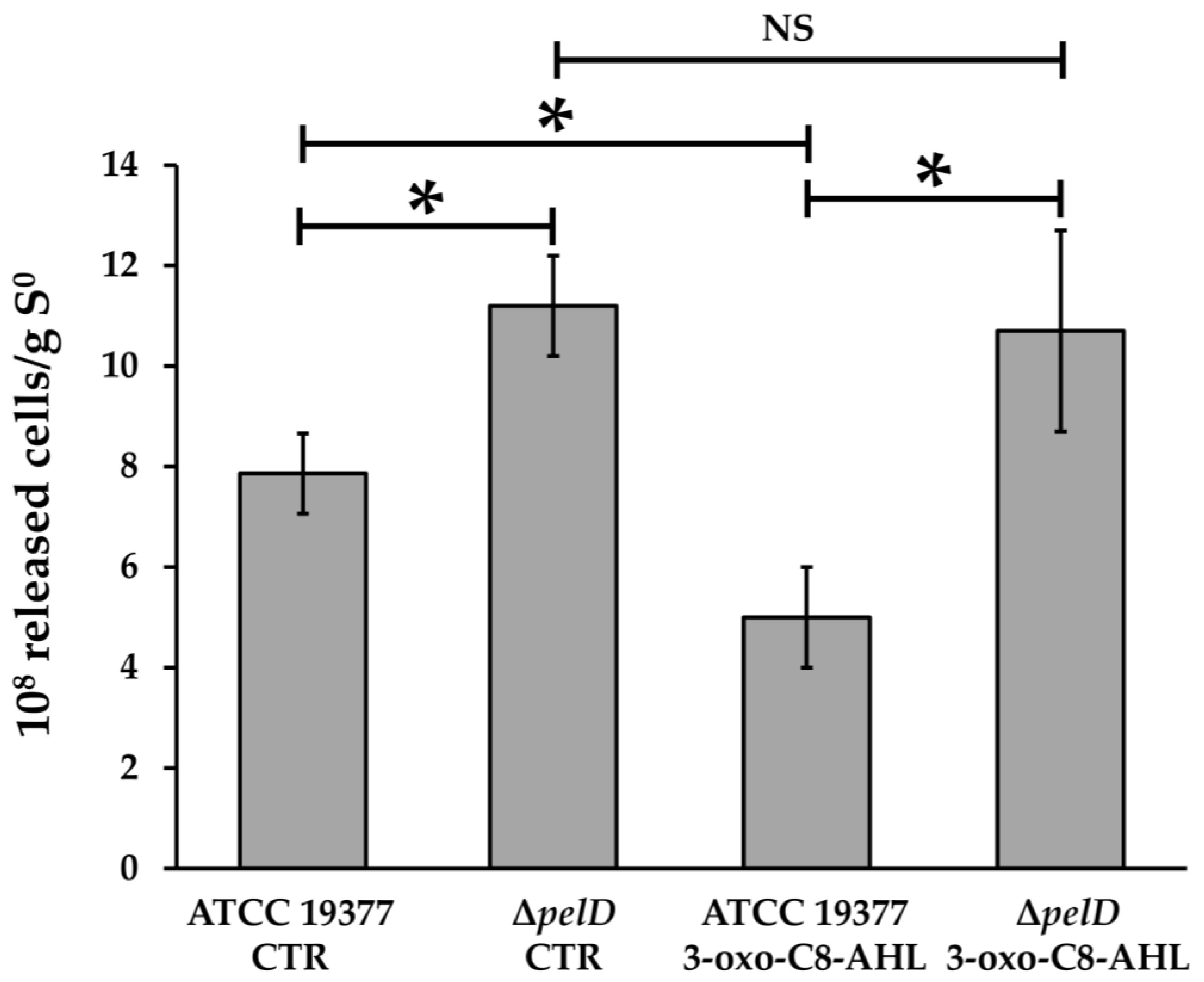 Genes 12 00069 g002 Genes 12 00069 g002
