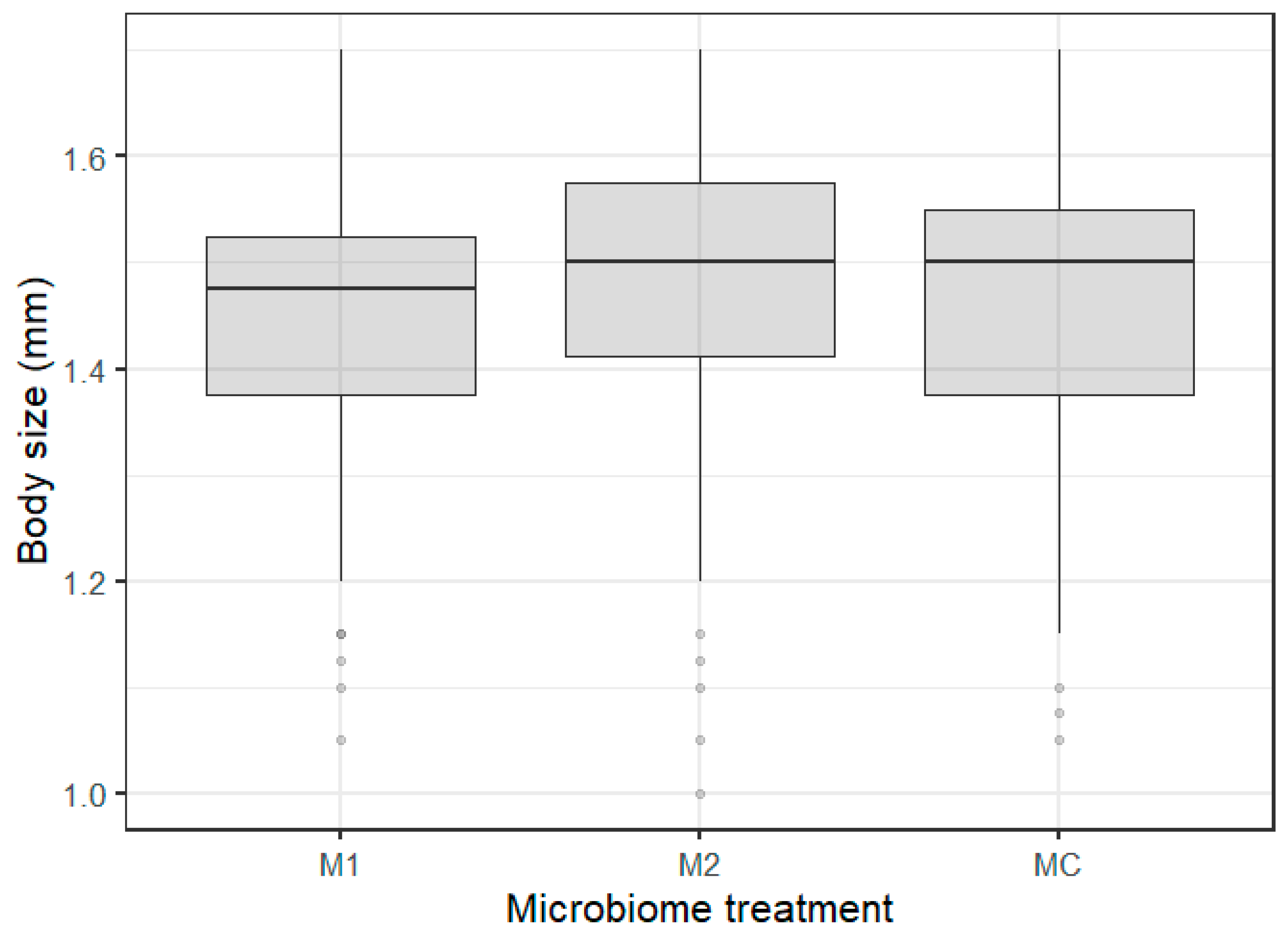Genes 12 00070 g003 Genes 12 00070 g003