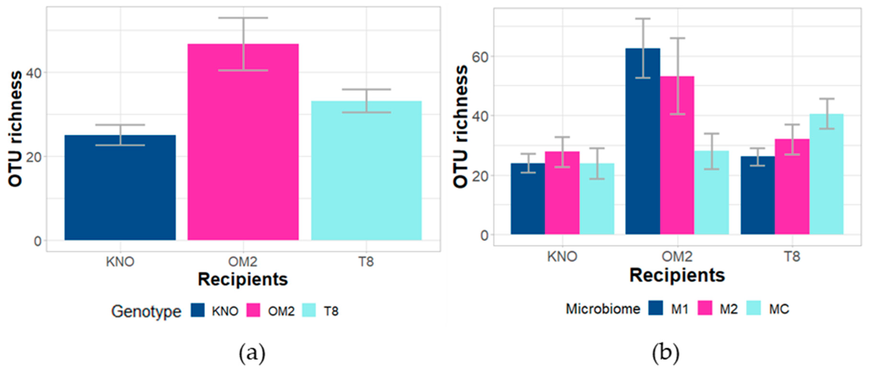 Genes 12 00070 g006 Genes 12 00070 g006