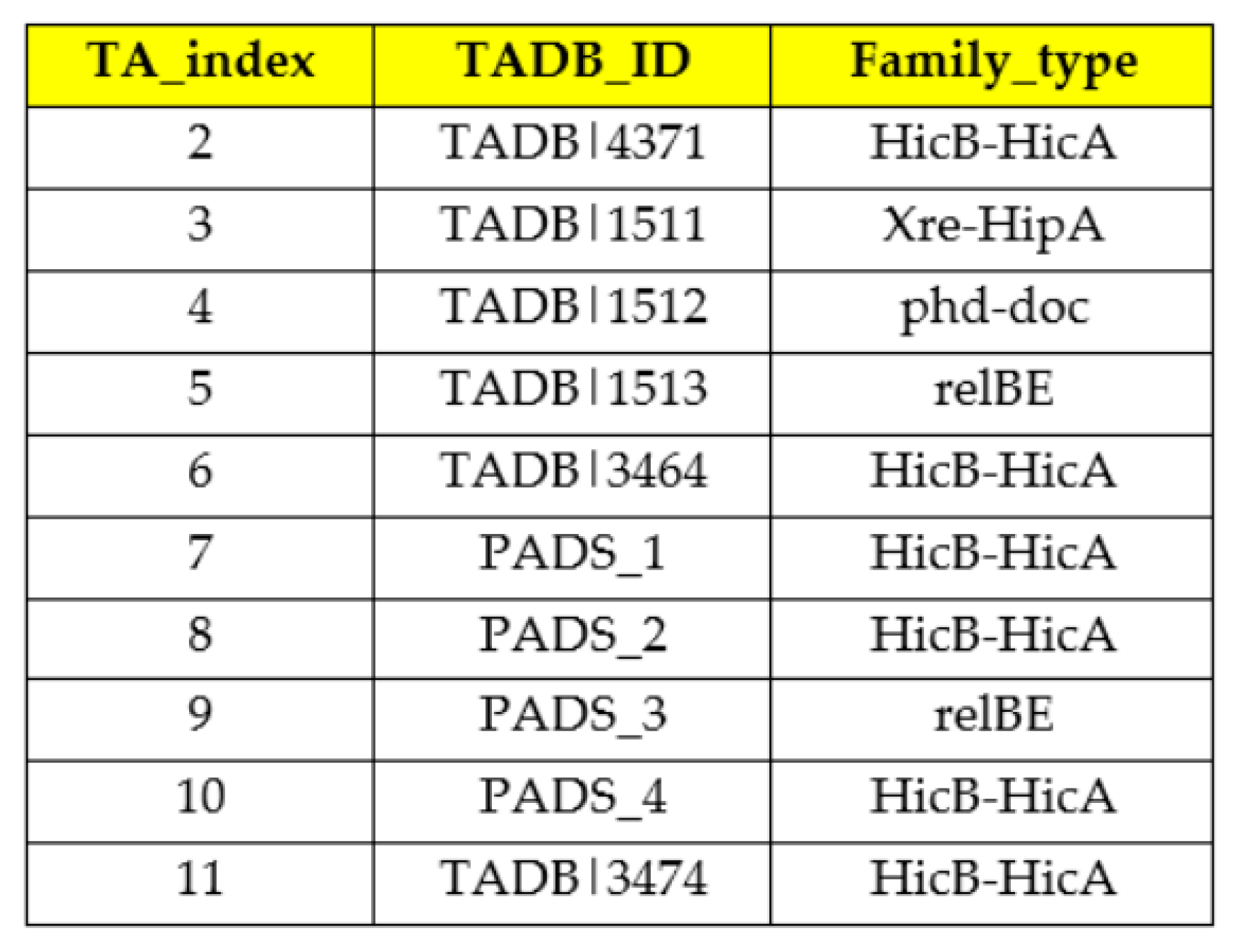 Genes 12 00072 g005b