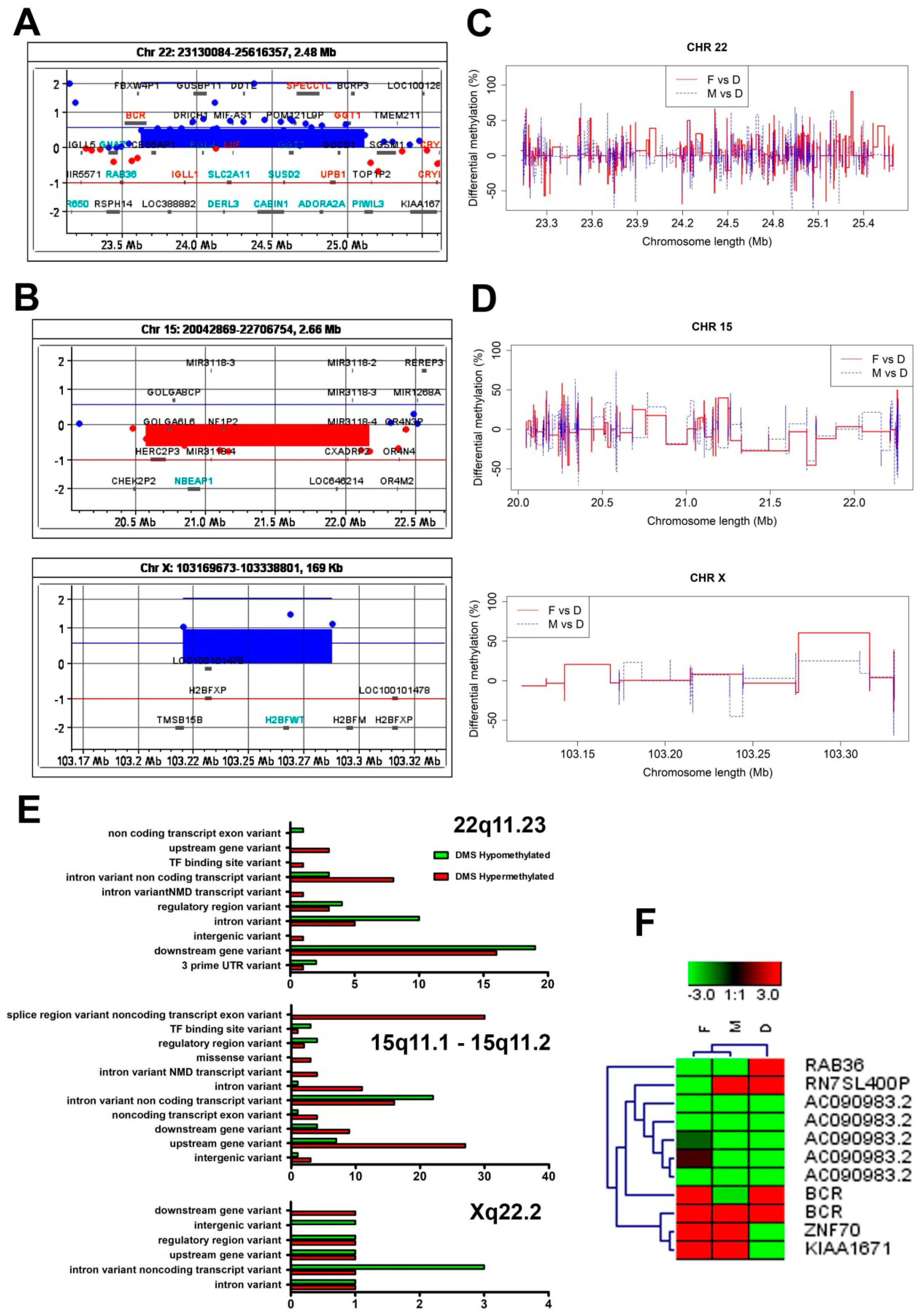 Genes 12 00074 g003 Genes 12 00074 g003