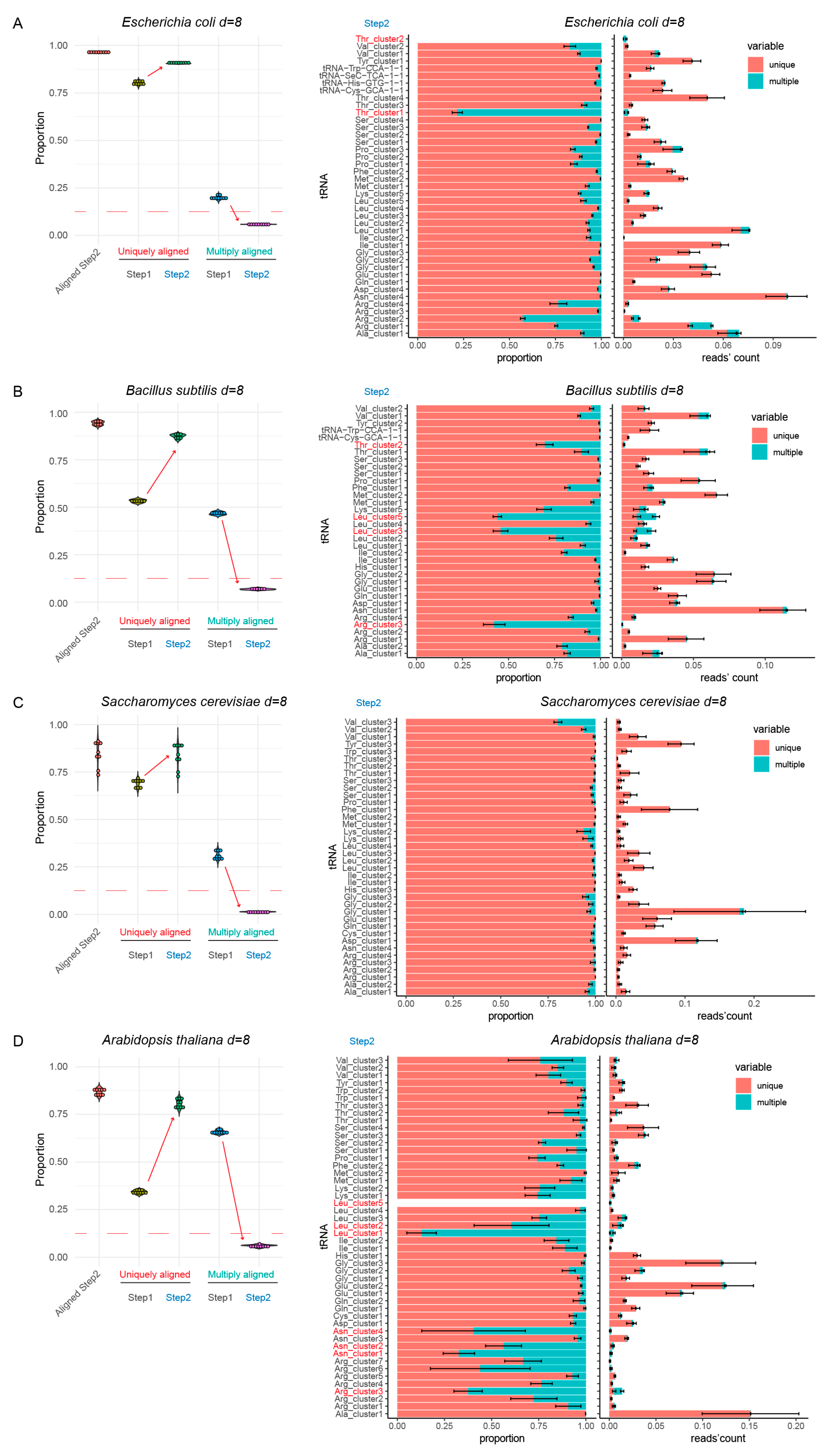 Genes 12 00081 g002 Genes 12 00081 g002
