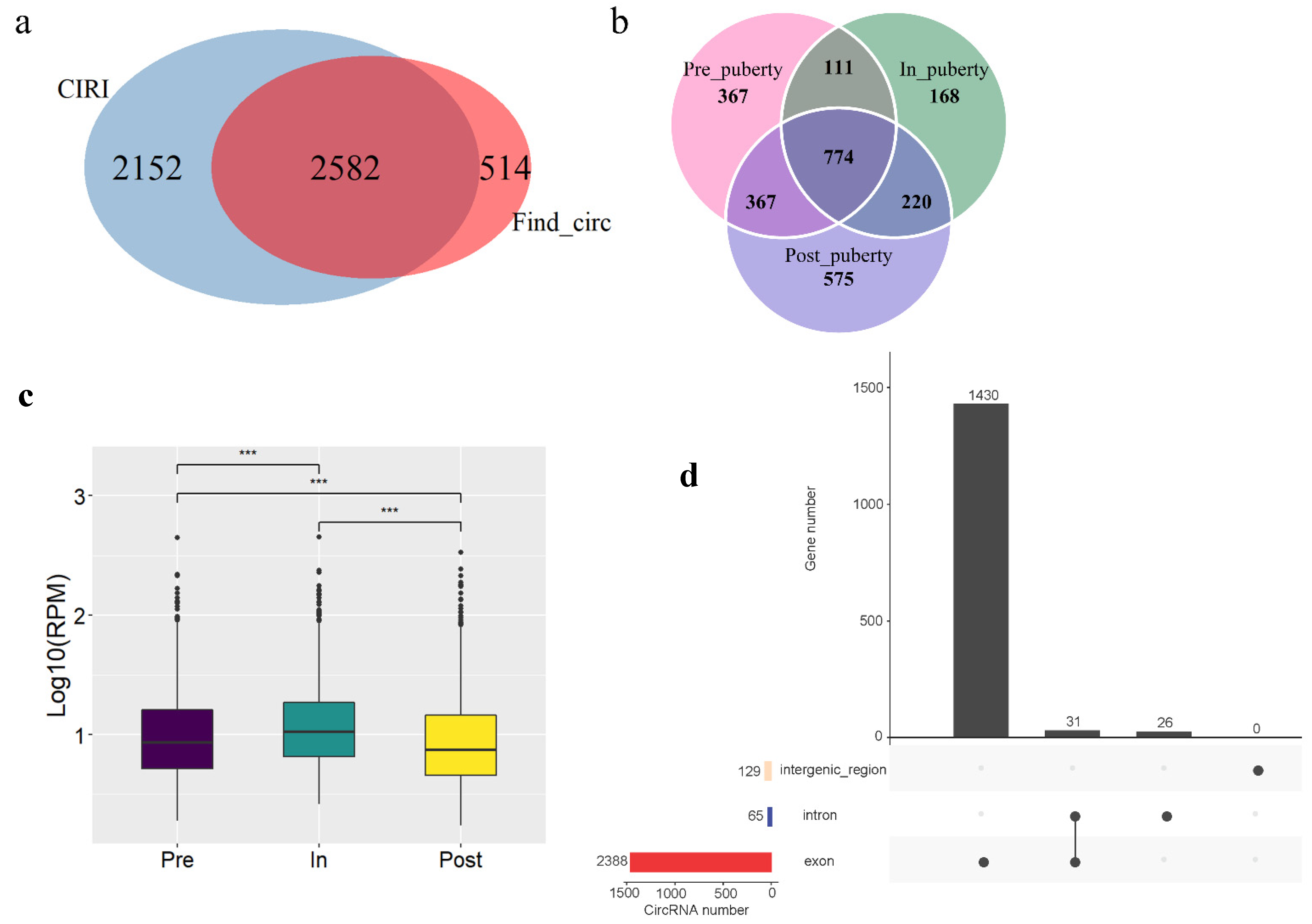 Genes 12 00084 g001 Genes 12 00084 g001