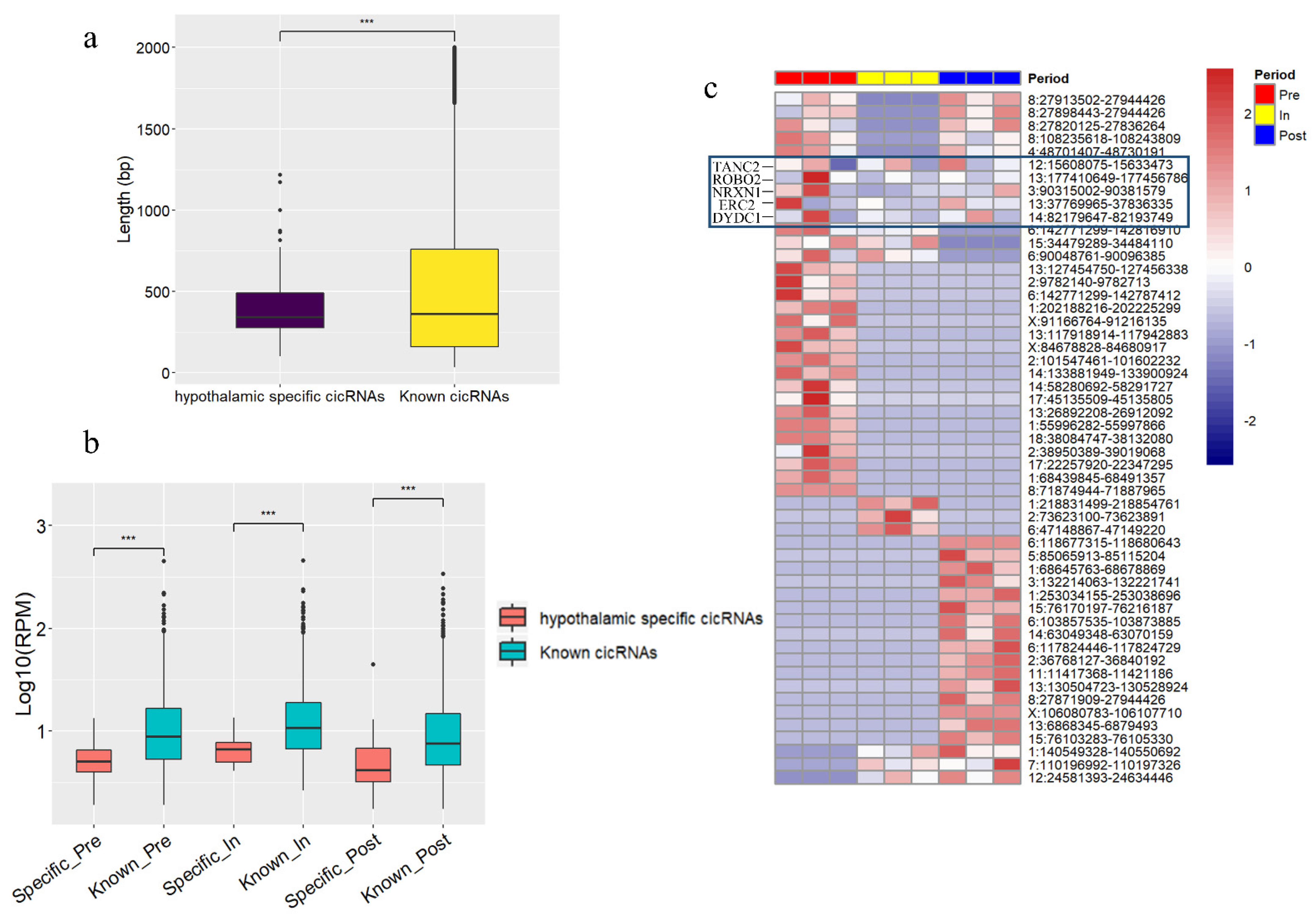 Genes 12 00084 g005 Genes 12 00084 g005