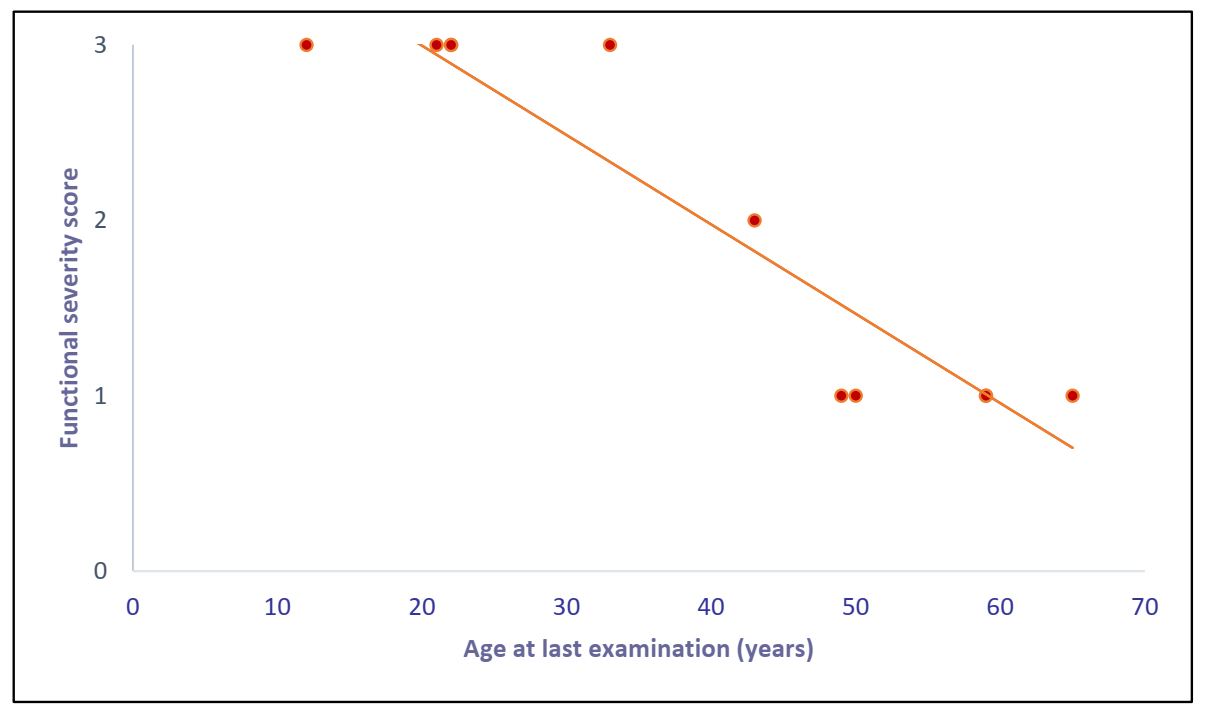 Genes 12 00085 g001 Genes 12 00085 g001