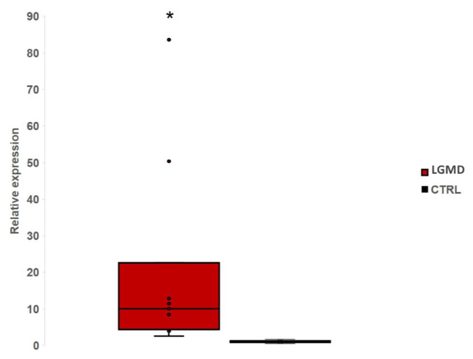 Genes 12 00085 g002 Genes 12 00085 g002