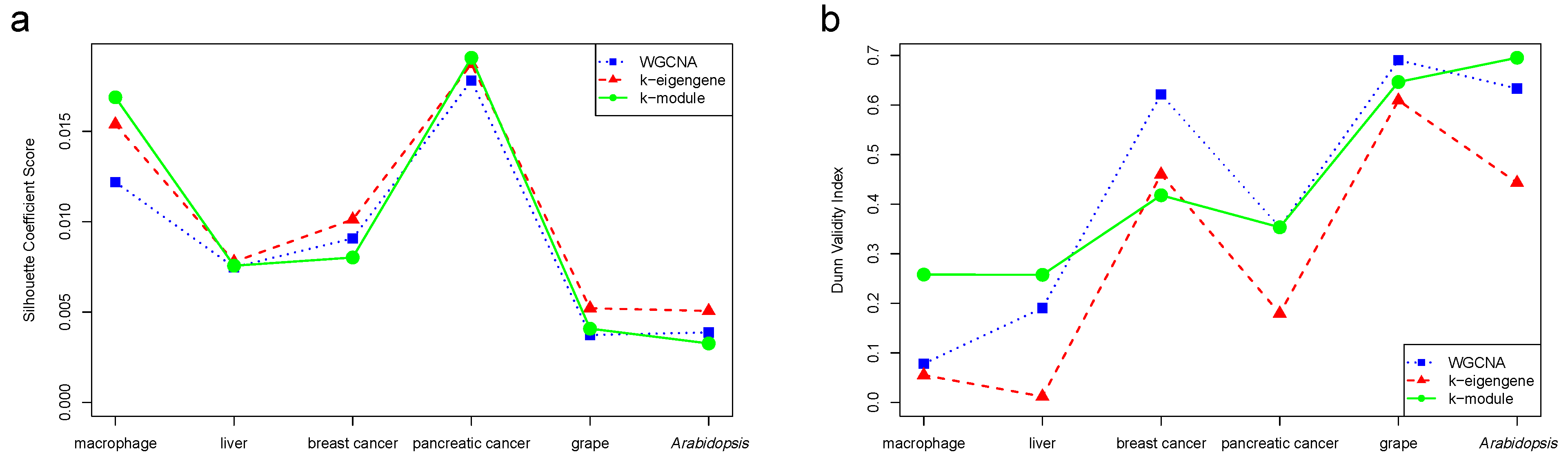 Genes 12 00087 g002