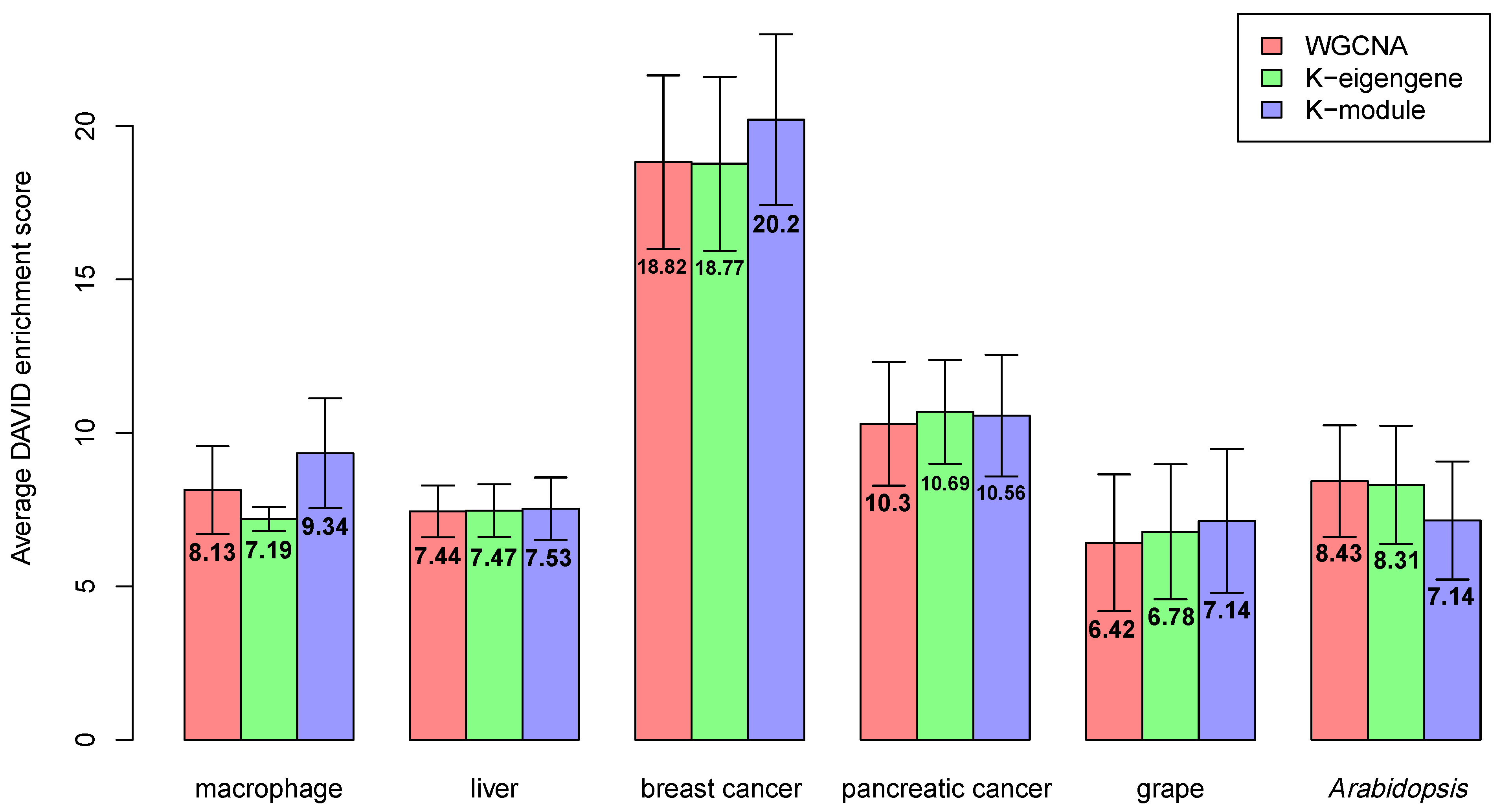 Genes 12 00087 g003