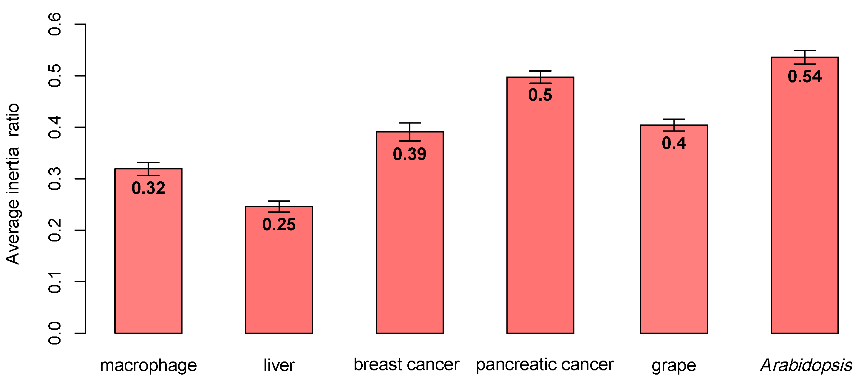 Genes 12 00087 g004