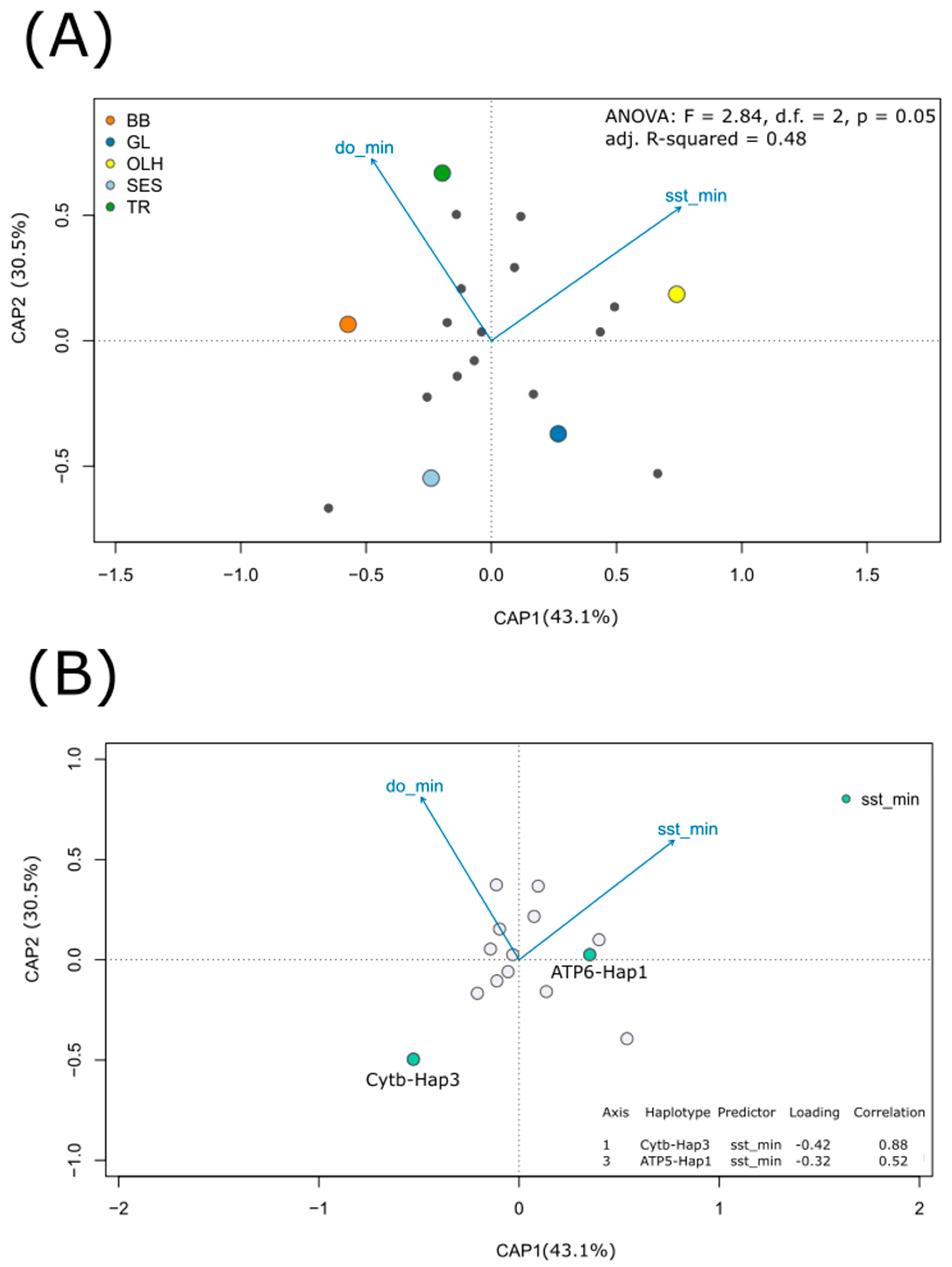 Genes 12 00091 g003 Genes 12 00091 g003