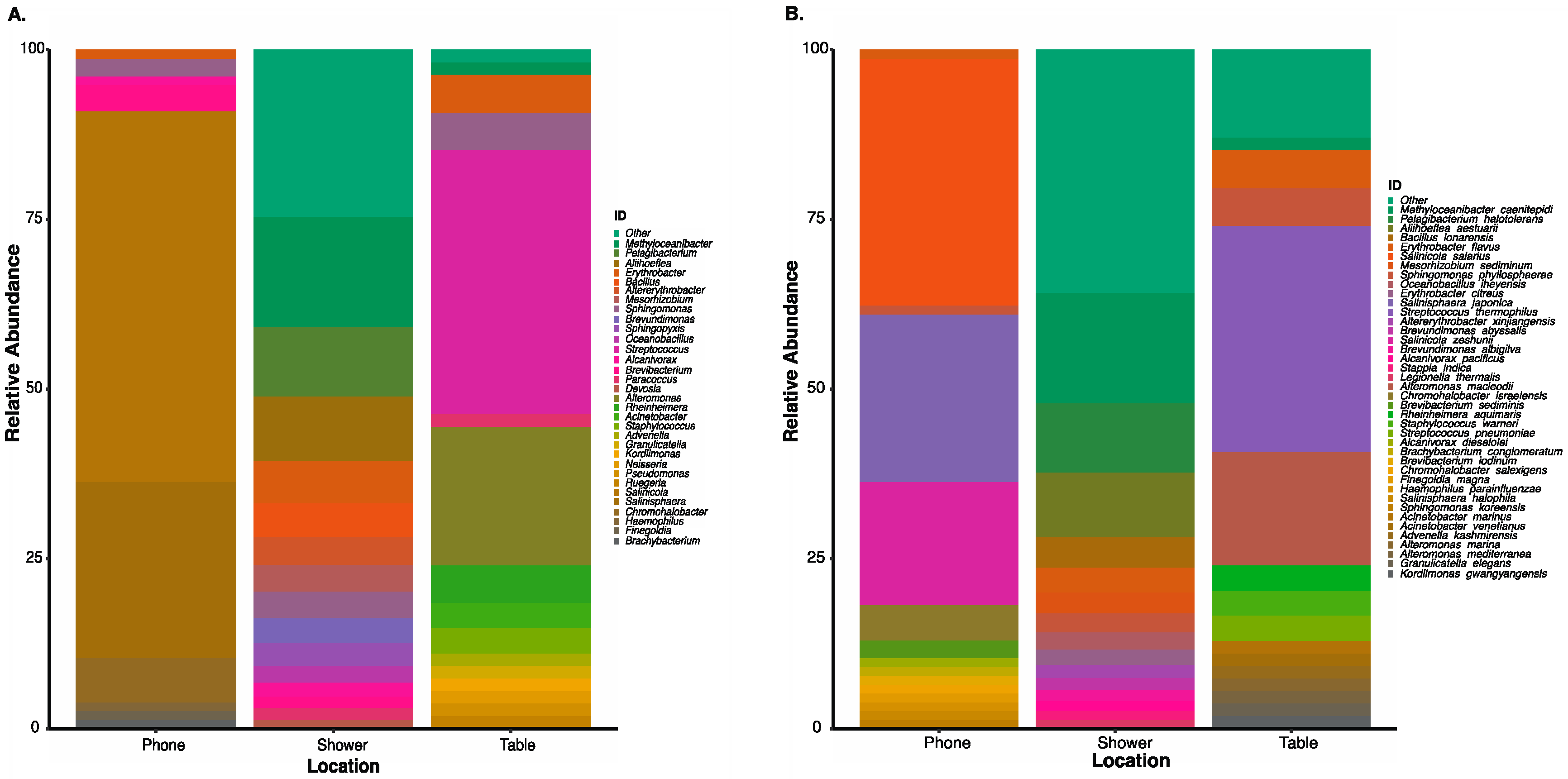 Genes 12 00106 g003