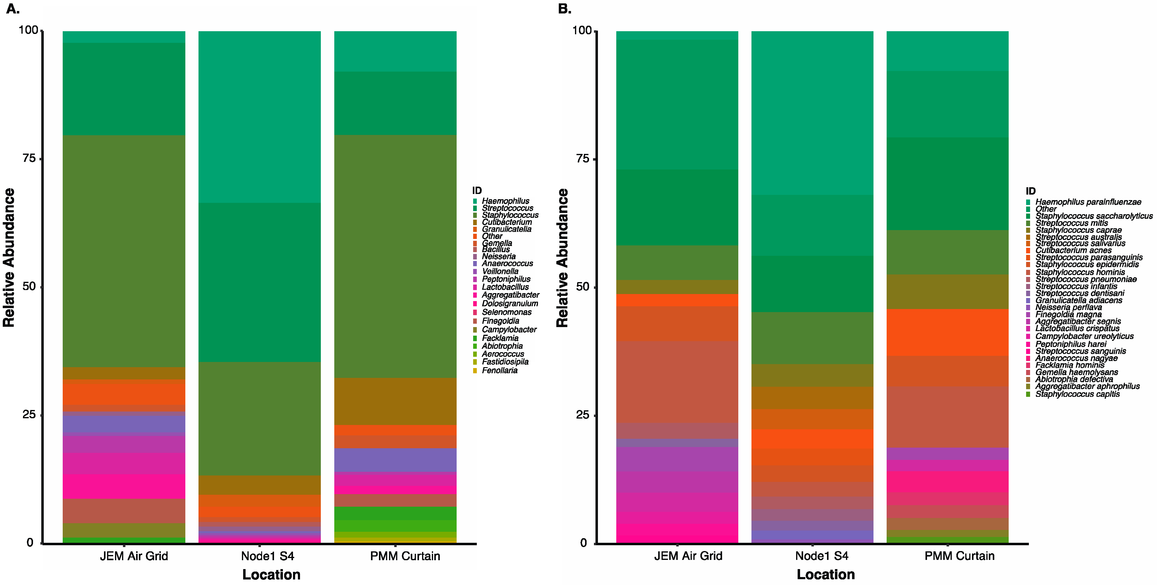Genes 12 00106 g005