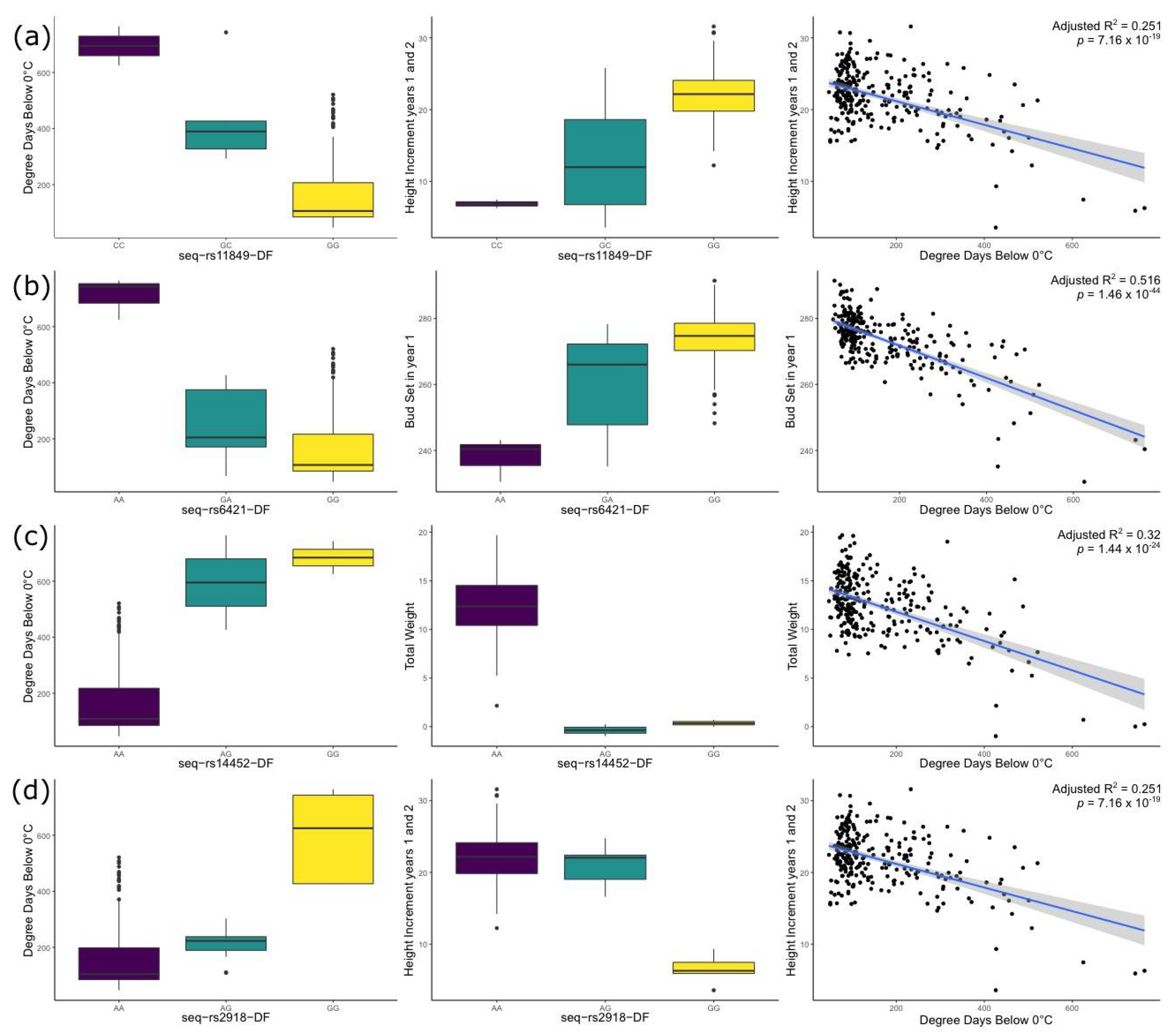 Genes 12 00110 g003 Genes 12 00110 g003