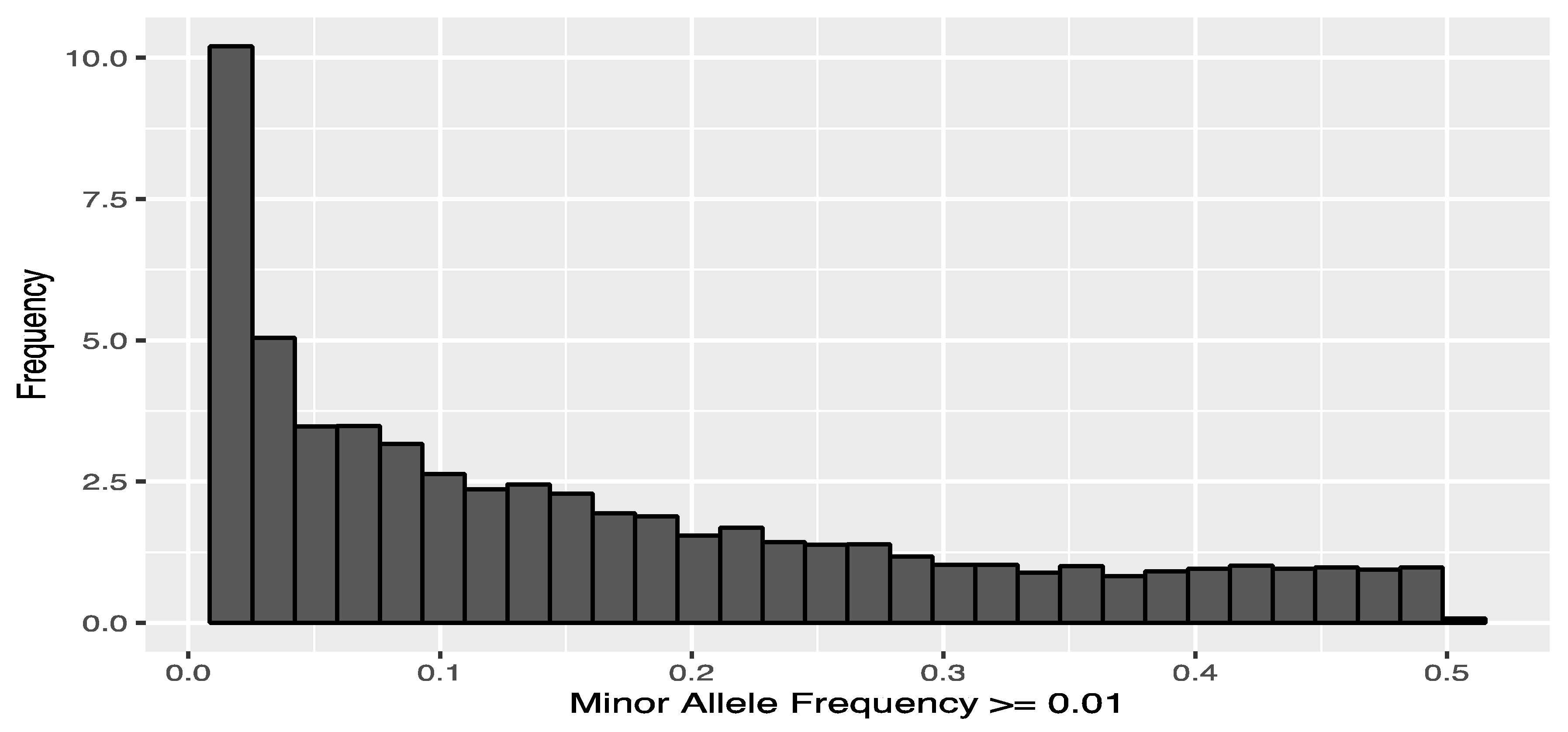 Genes 12 00110 g0a1 Genes 12 00110 g0a1