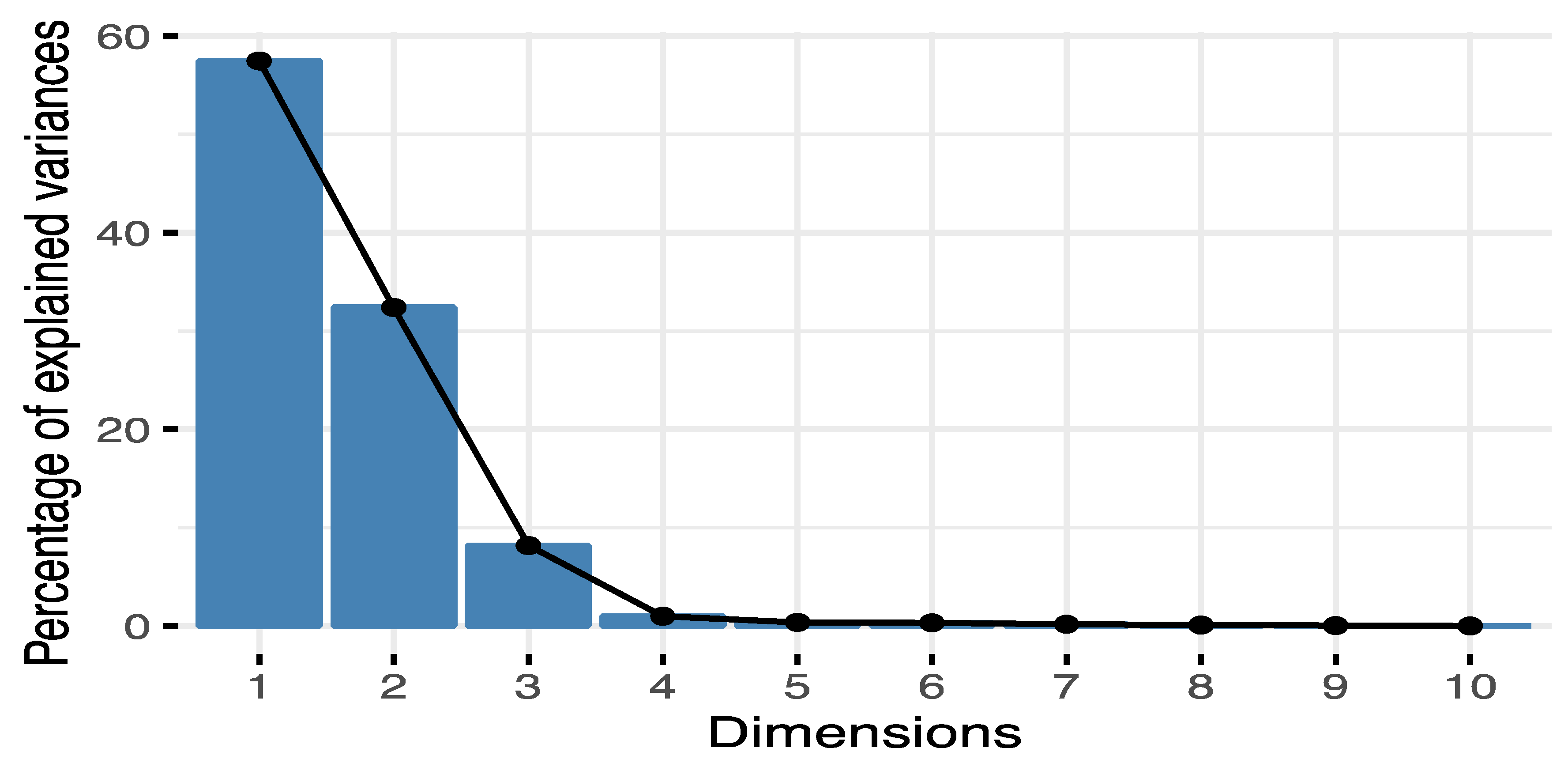 Genes 12 00110 g0a7 Genes 12 00110 g0a7
