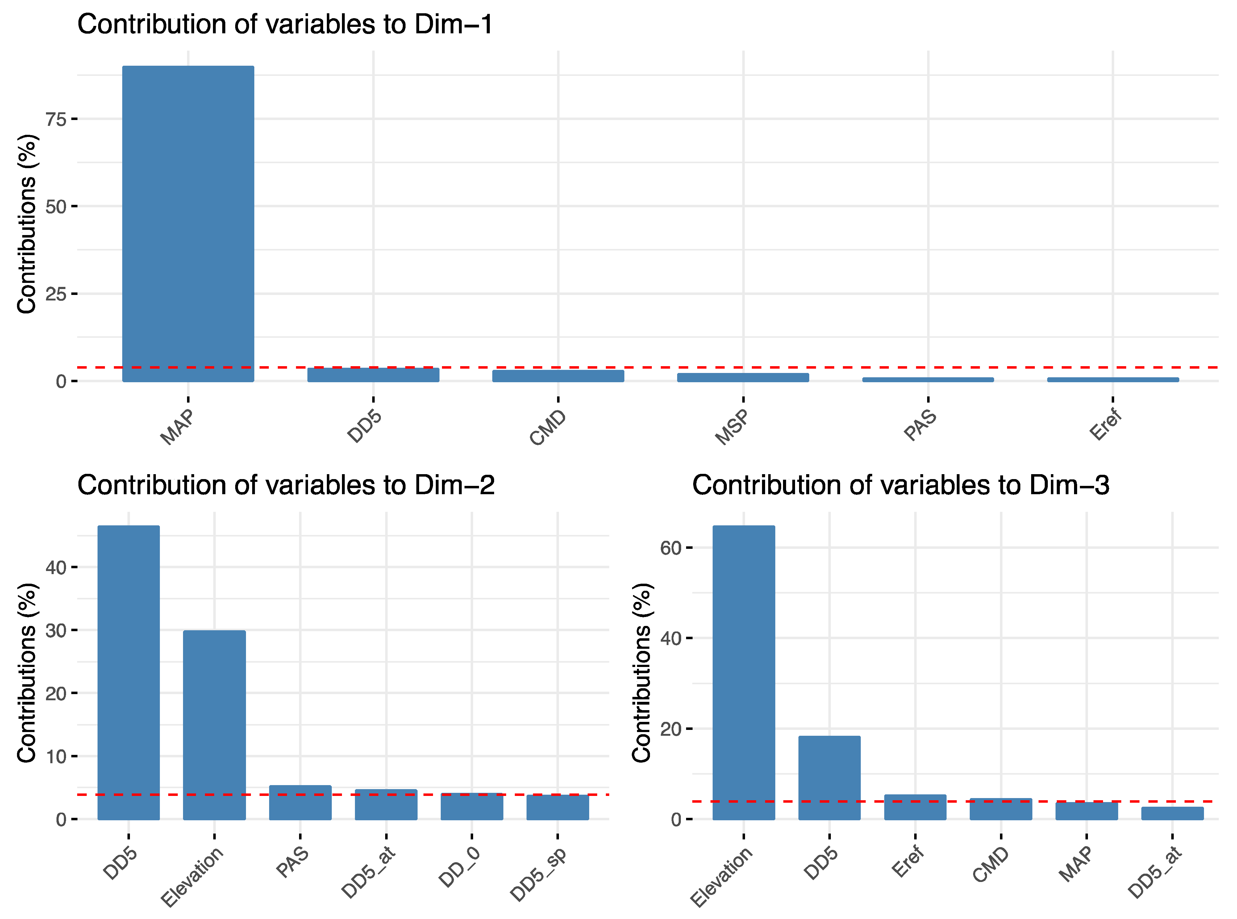 Genes 12 00110 g0a8 Genes 12 00110 g0a8