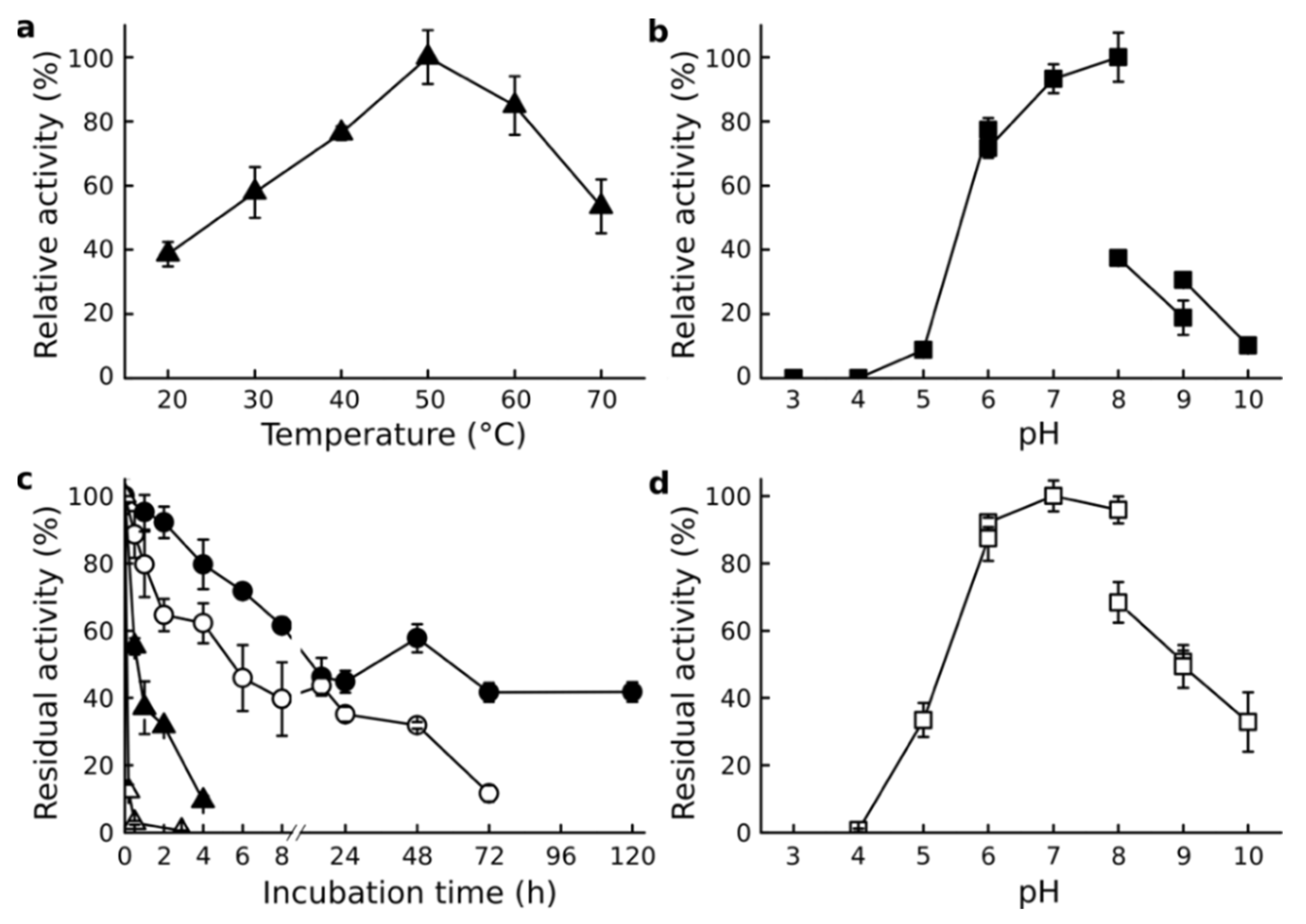Genes 12 00122 g001 Genes 12 00122 g001