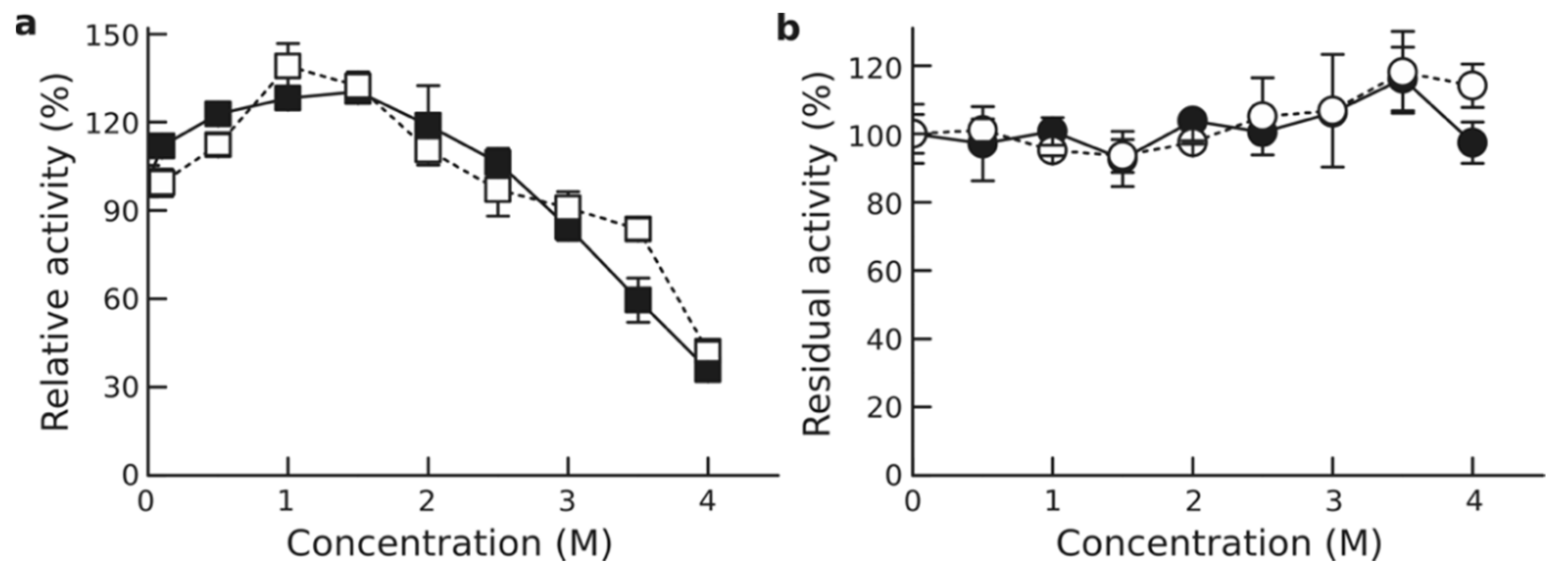 Genes 12 00122 g002 Genes 12 00122 g002